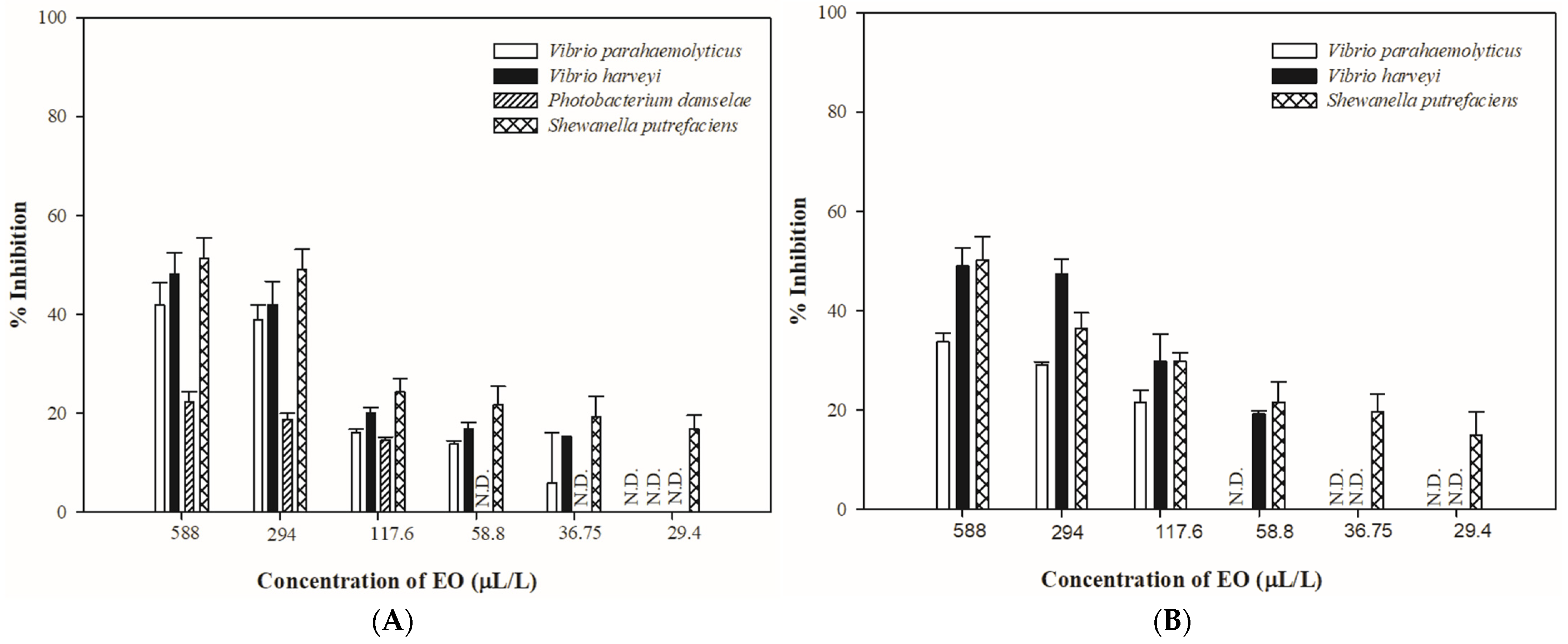 Antibiotics 13 01137 g001 Antibiotics 13 01137 g001