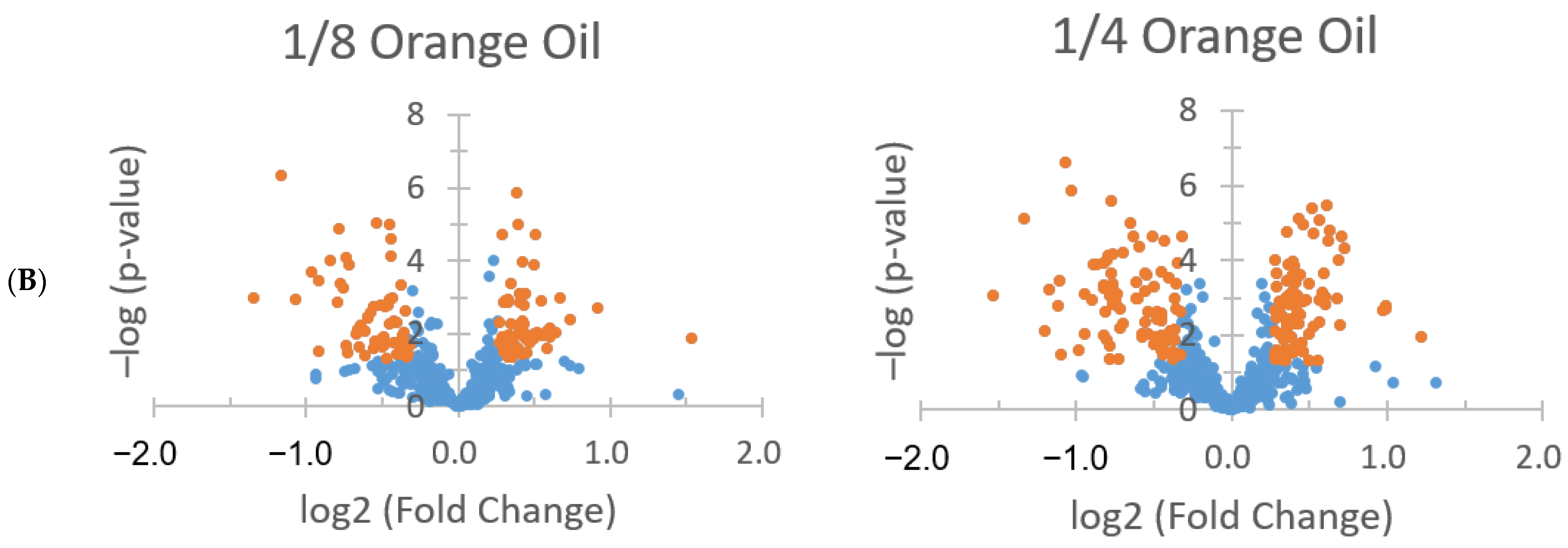 Antibiotics 13 01137 g006b Antibiotics 13 01137 g006b