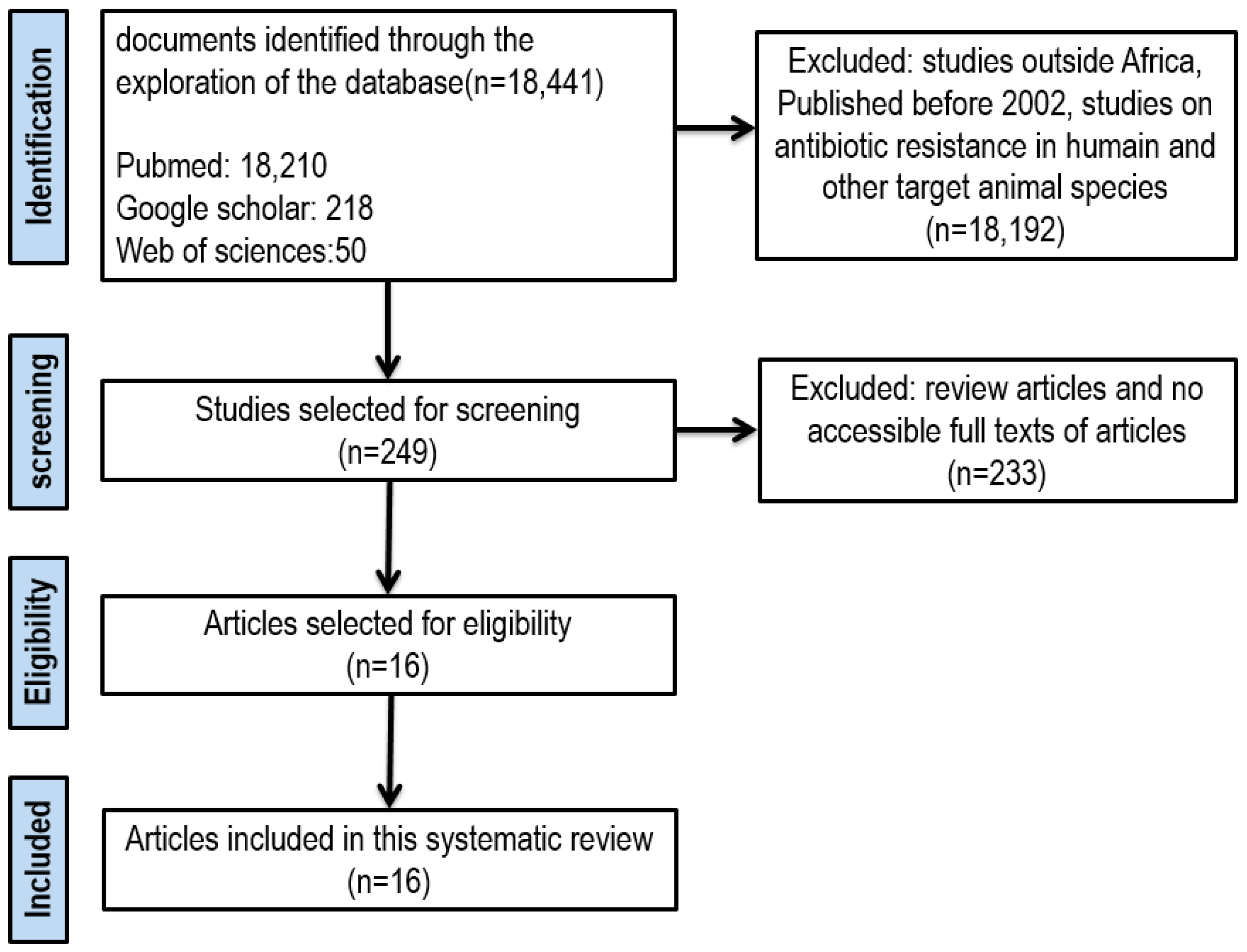 Antibiotics 13 01140 g002 Antibiotics 13 01140 g002
