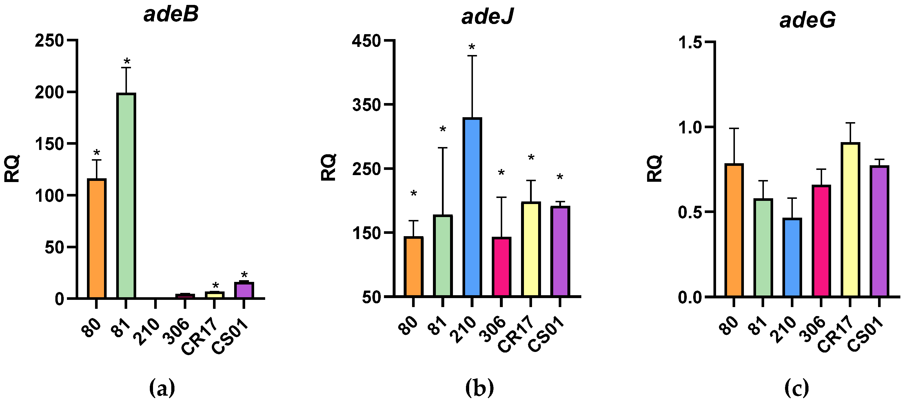Antibiotics 13 01147 g002 Antibiotics 13 01147 g002