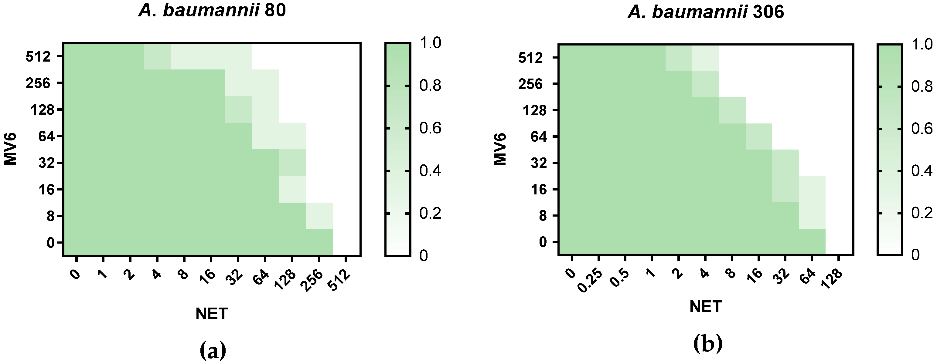 Antibiotics 13 01147 g003 Antibiotics 13 01147 g003