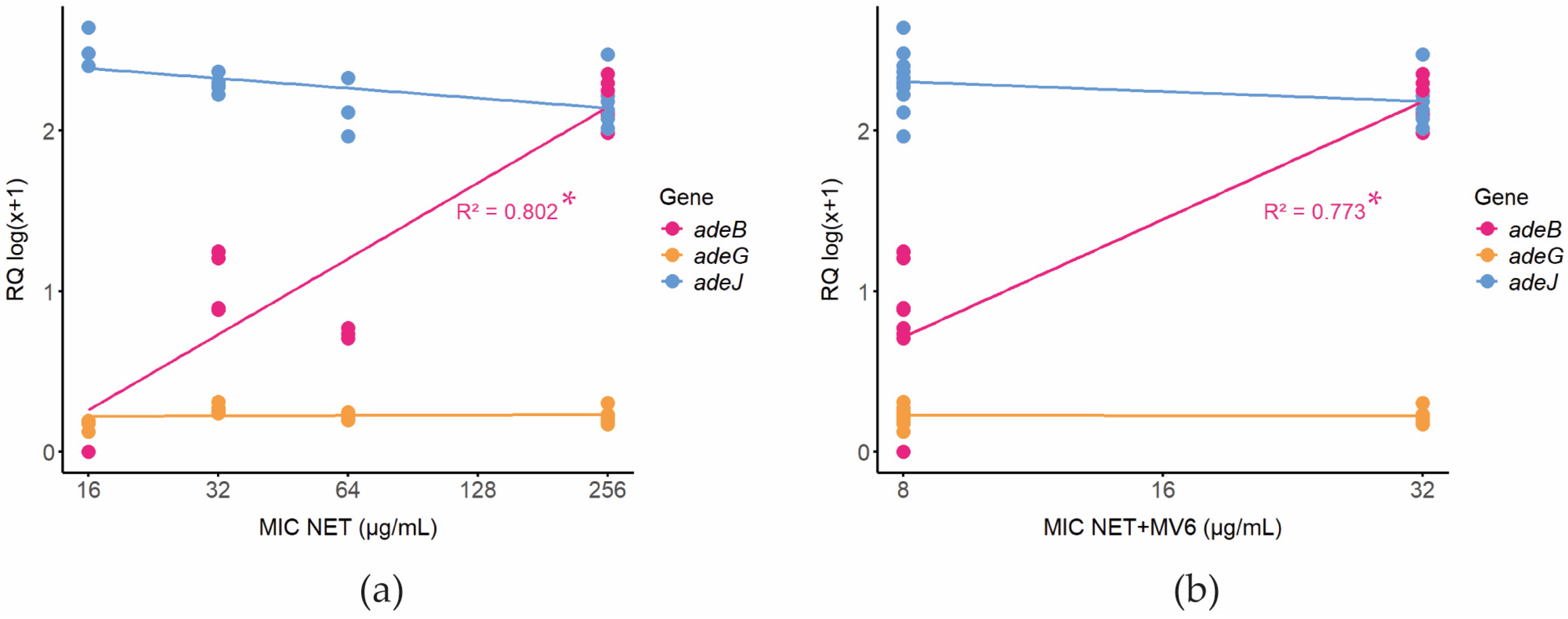 Antibiotics 13 01147 g004 Antibiotics 13 01147 g004