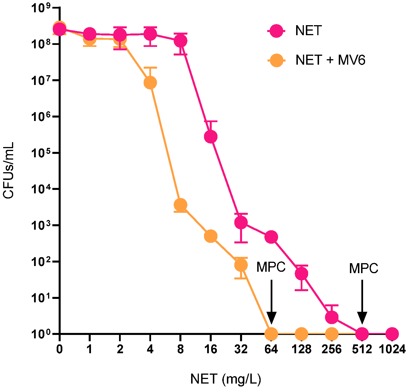 Antibiotics 13 01147 g005 Antibiotics 13 01147 g005