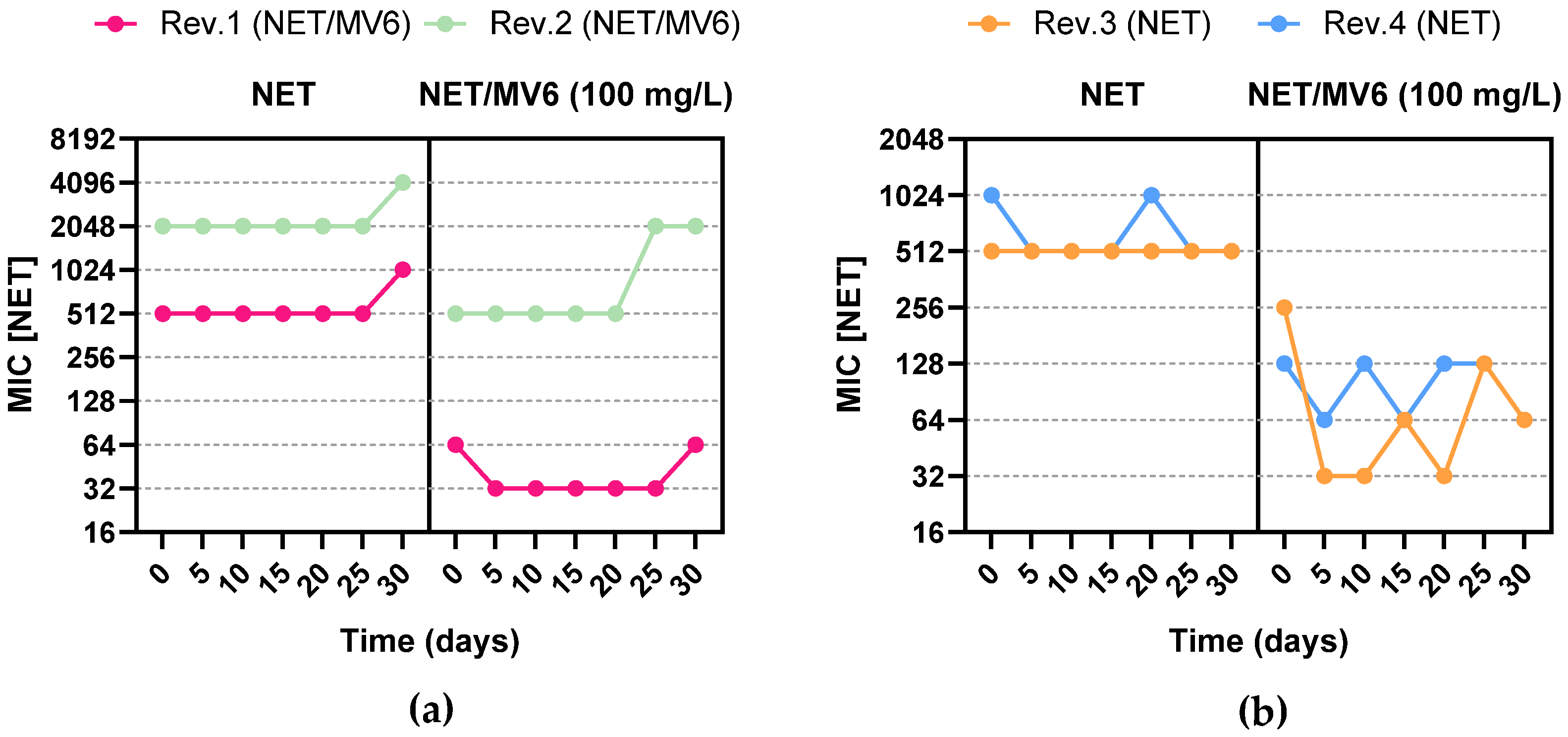 Antibiotics 13 01147 g006 Antibiotics 13 01147 g006