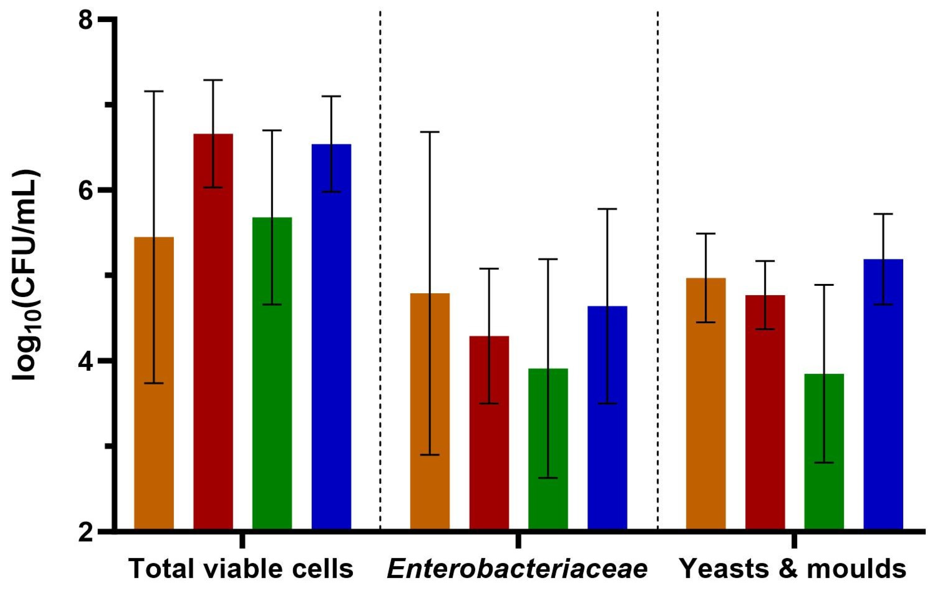 Antibiotics 13 01148 g001