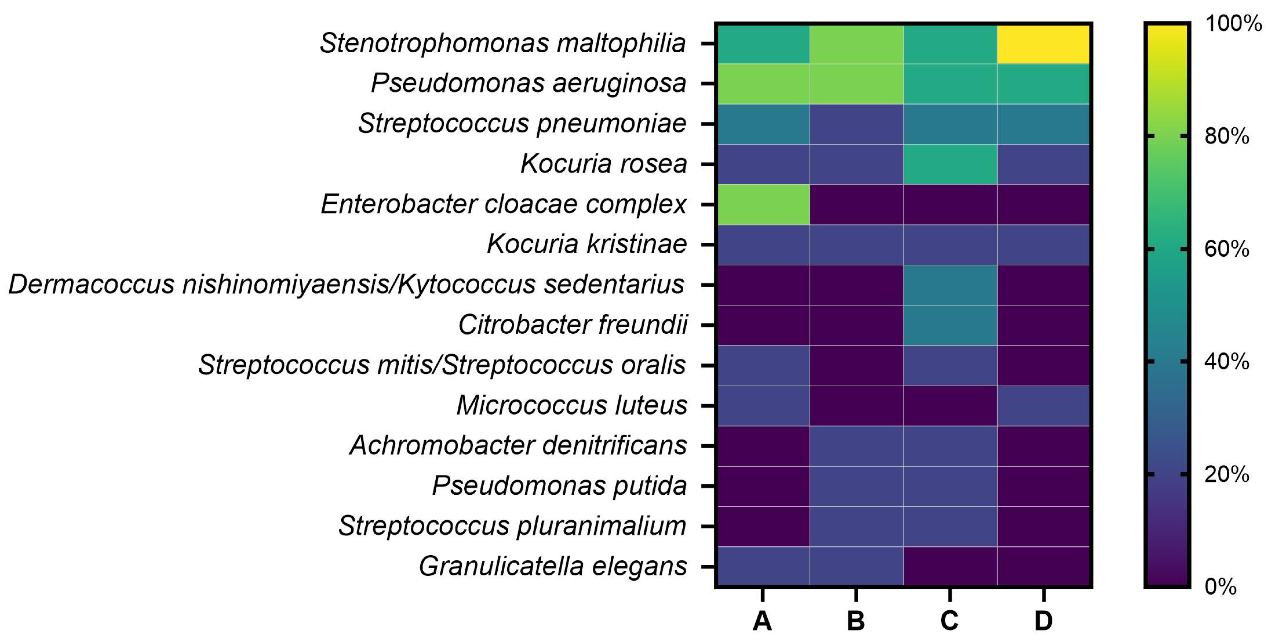 Antibiotics 13 01148 g002