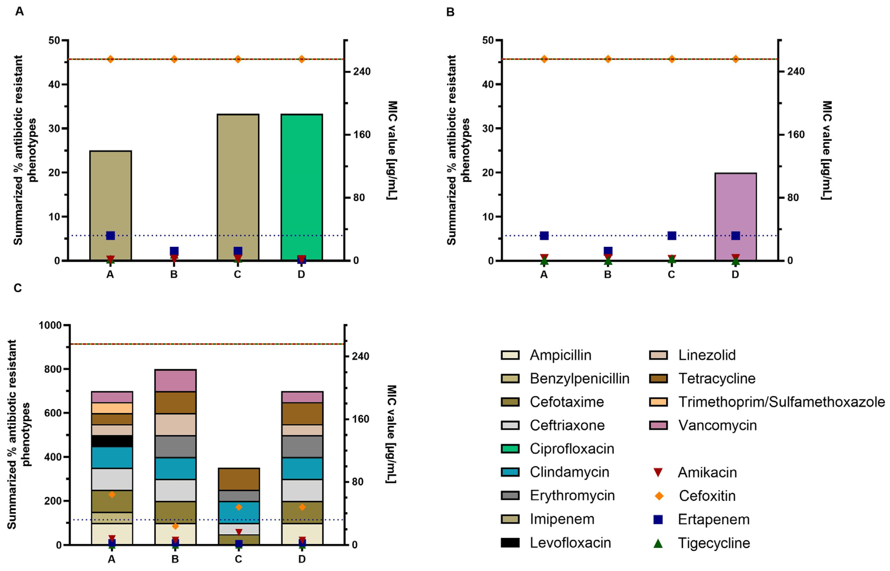 Antibiotics 13 01148 g004