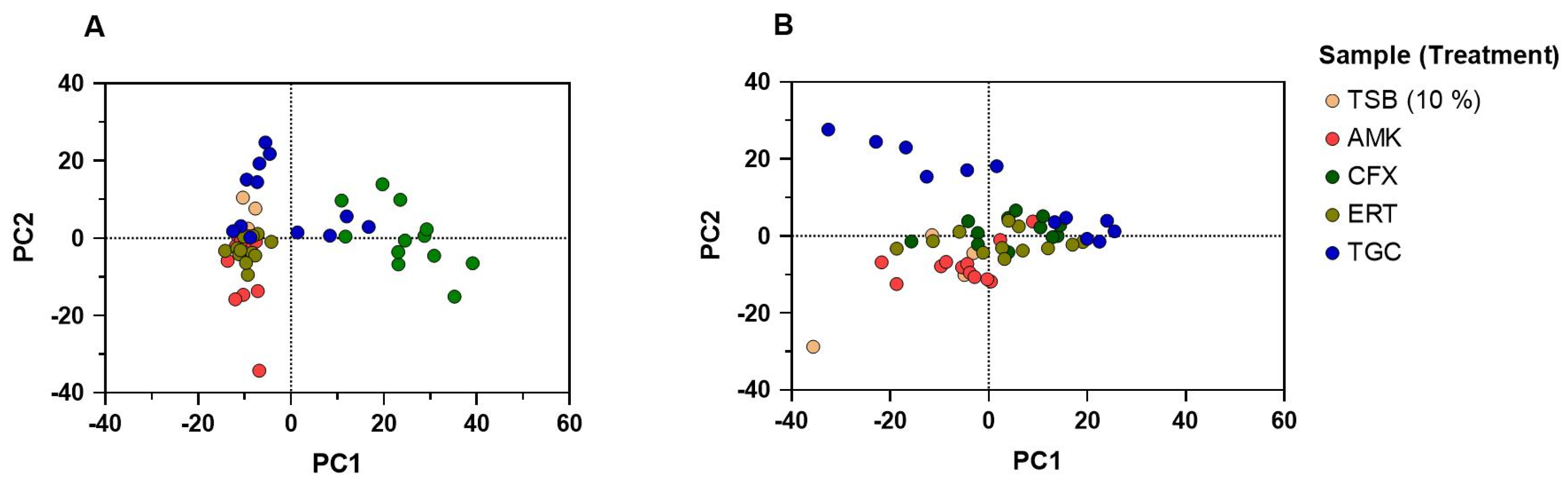 Antibiotics 13 01148 g005