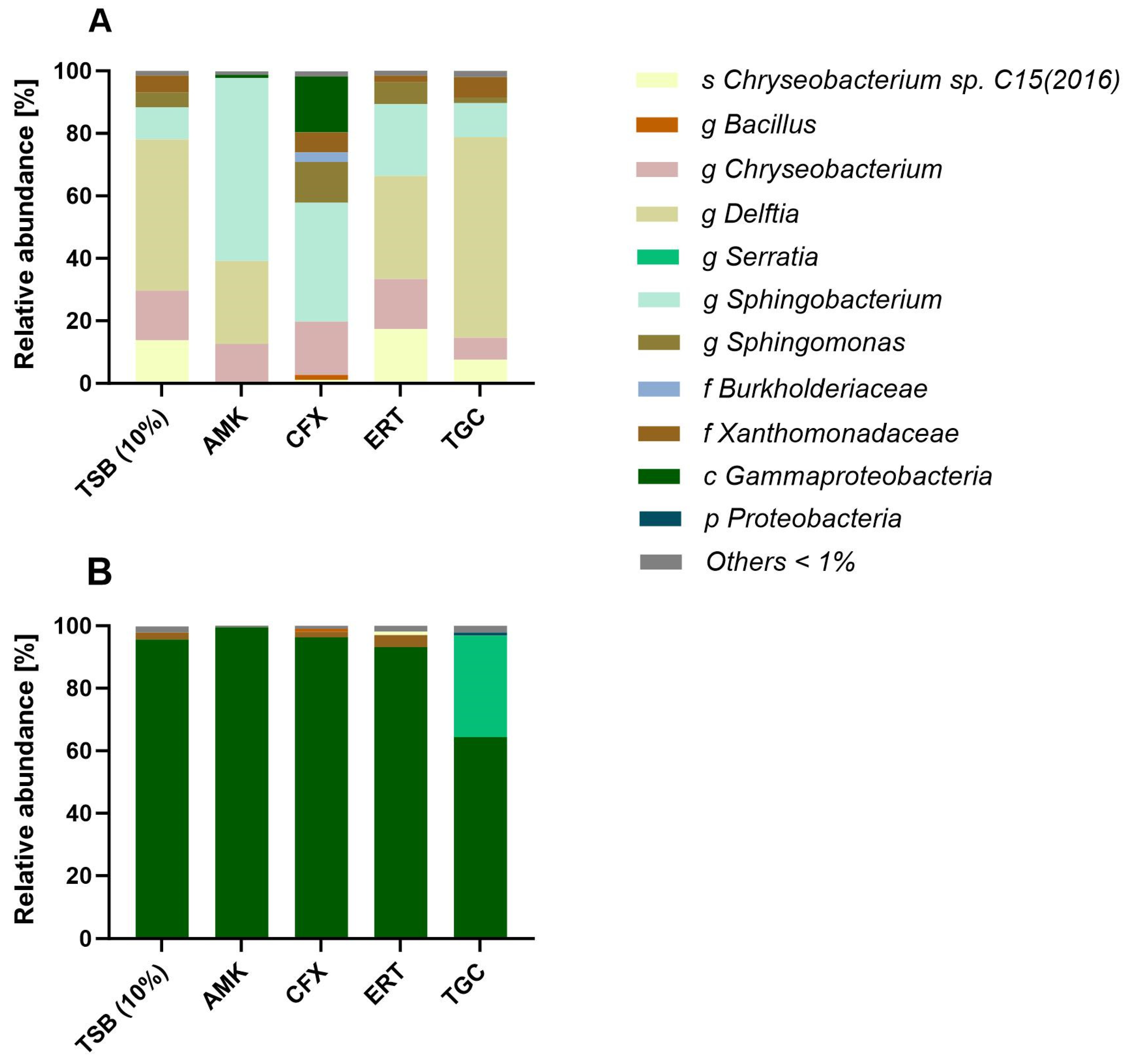 Antibiotics 13 01148 g006