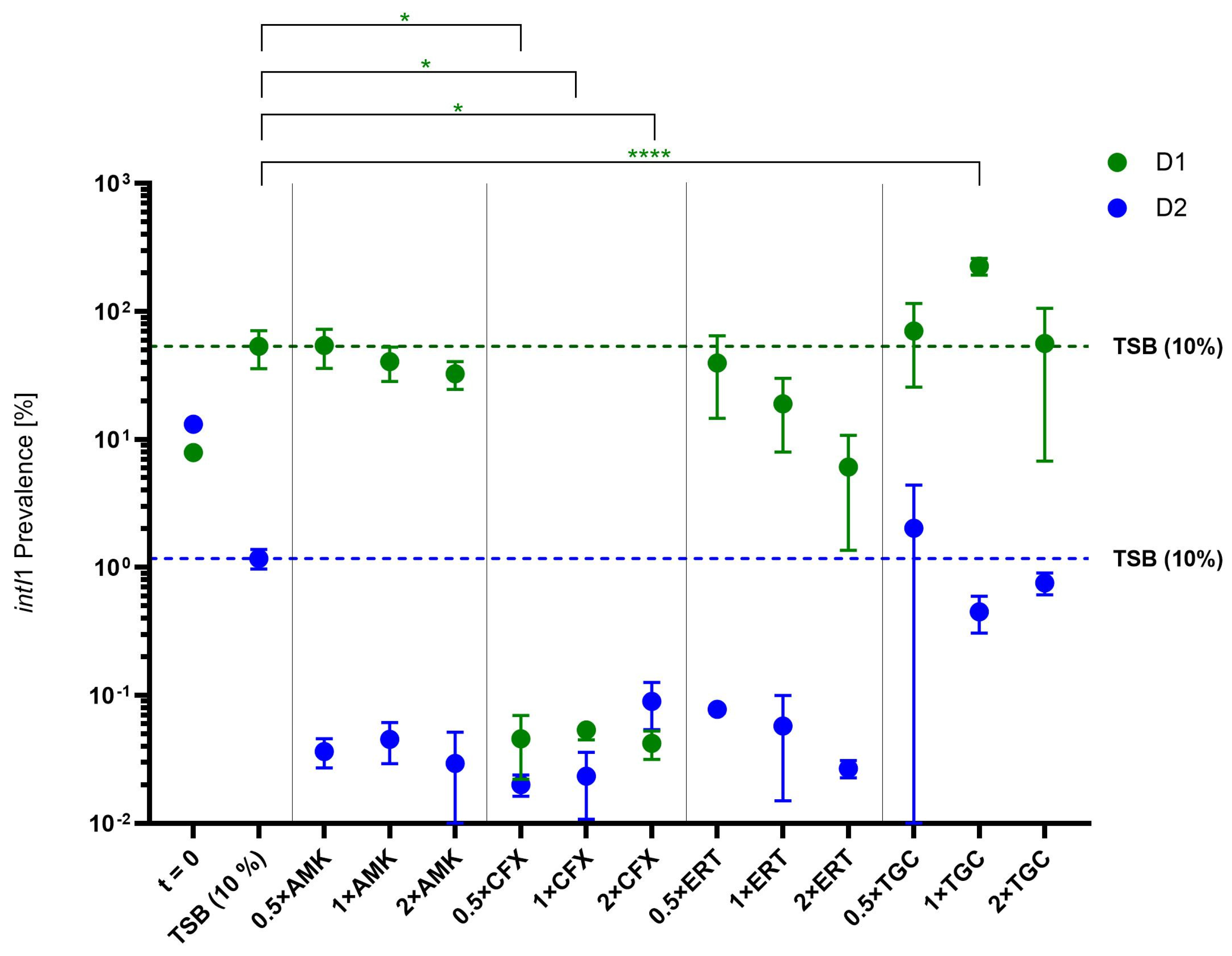 Antibiotics 13 01148 g008