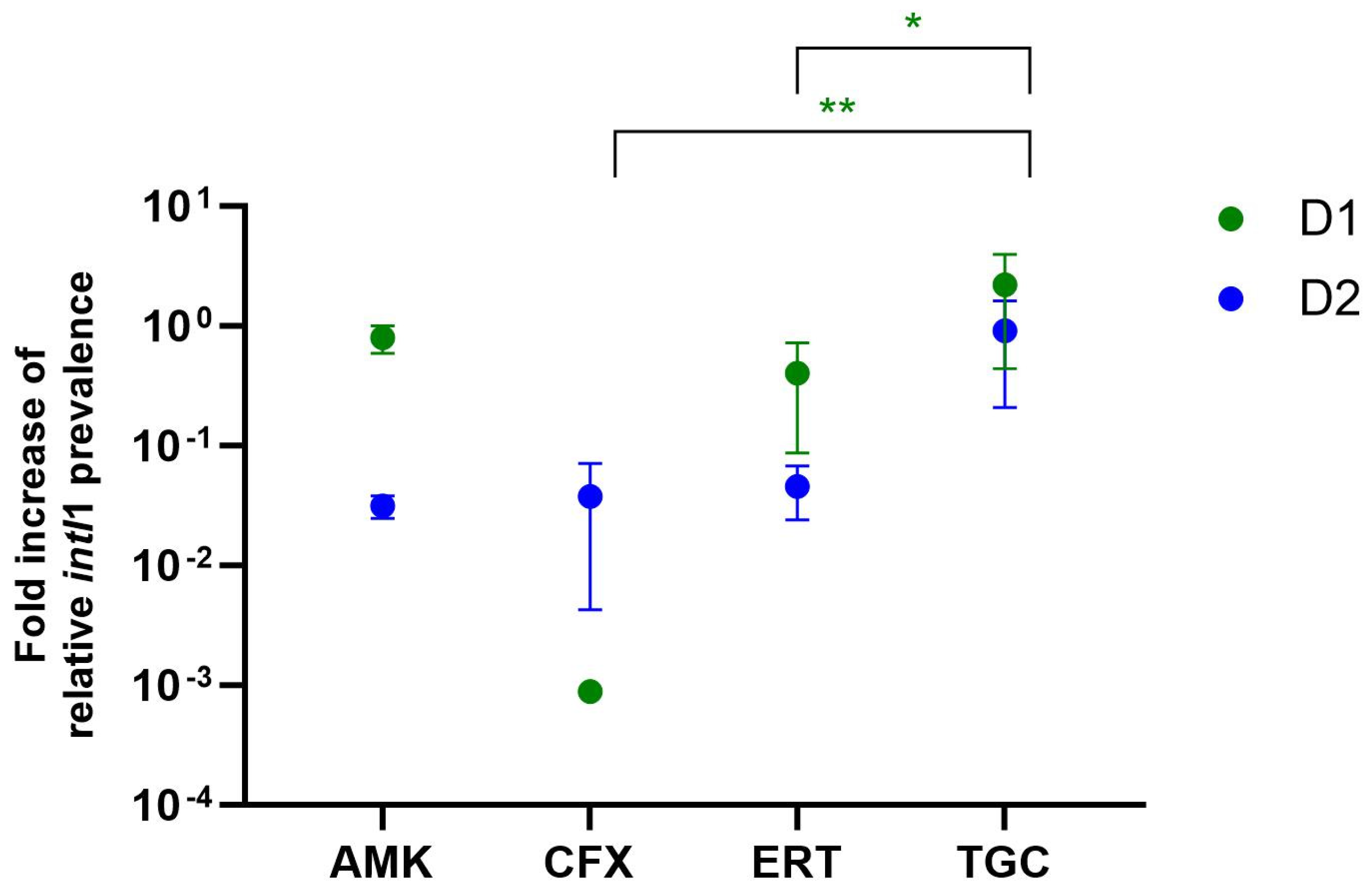 Antibiotics 13 01148 g009