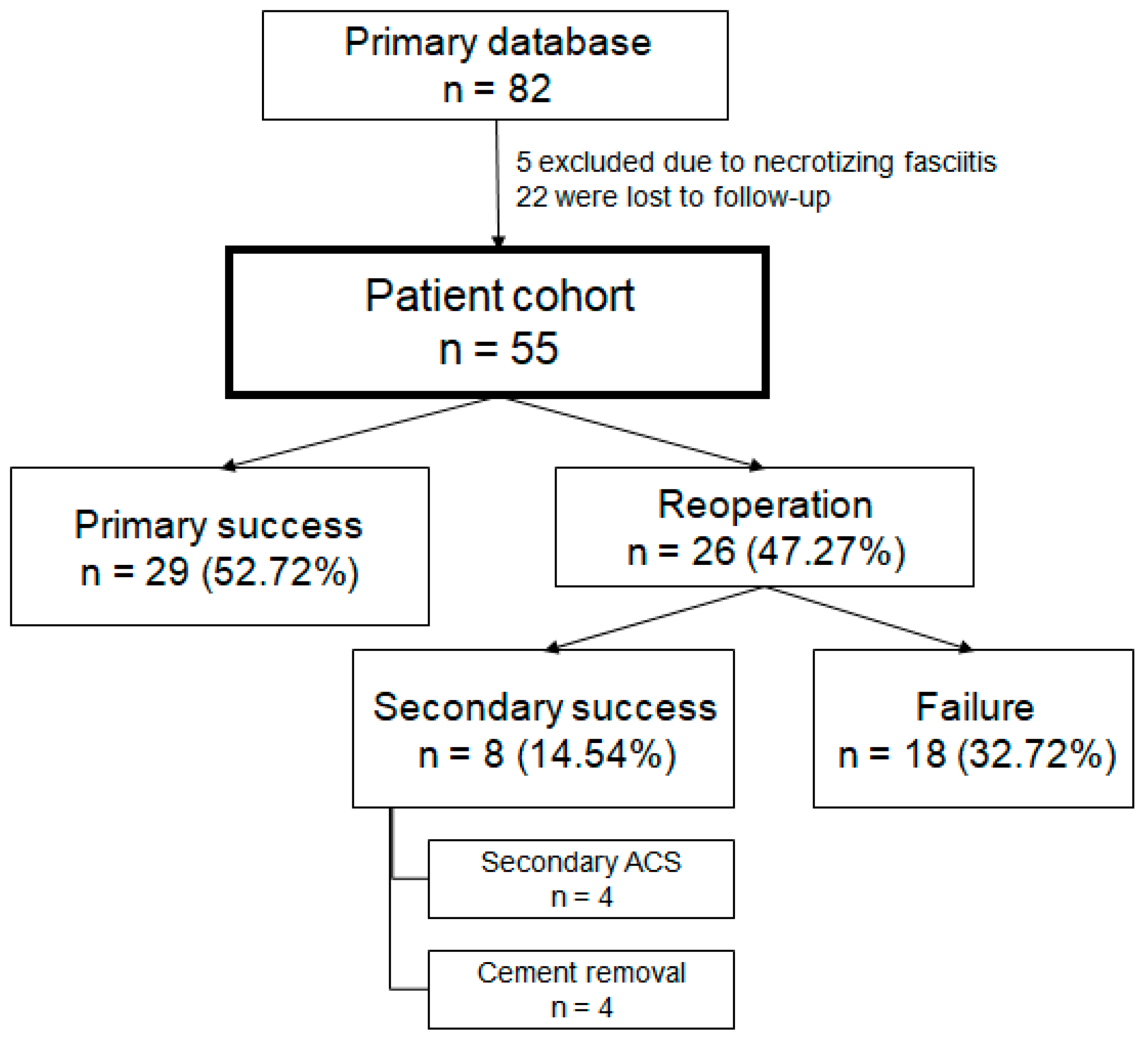 Antibiotics 13 01153 g001