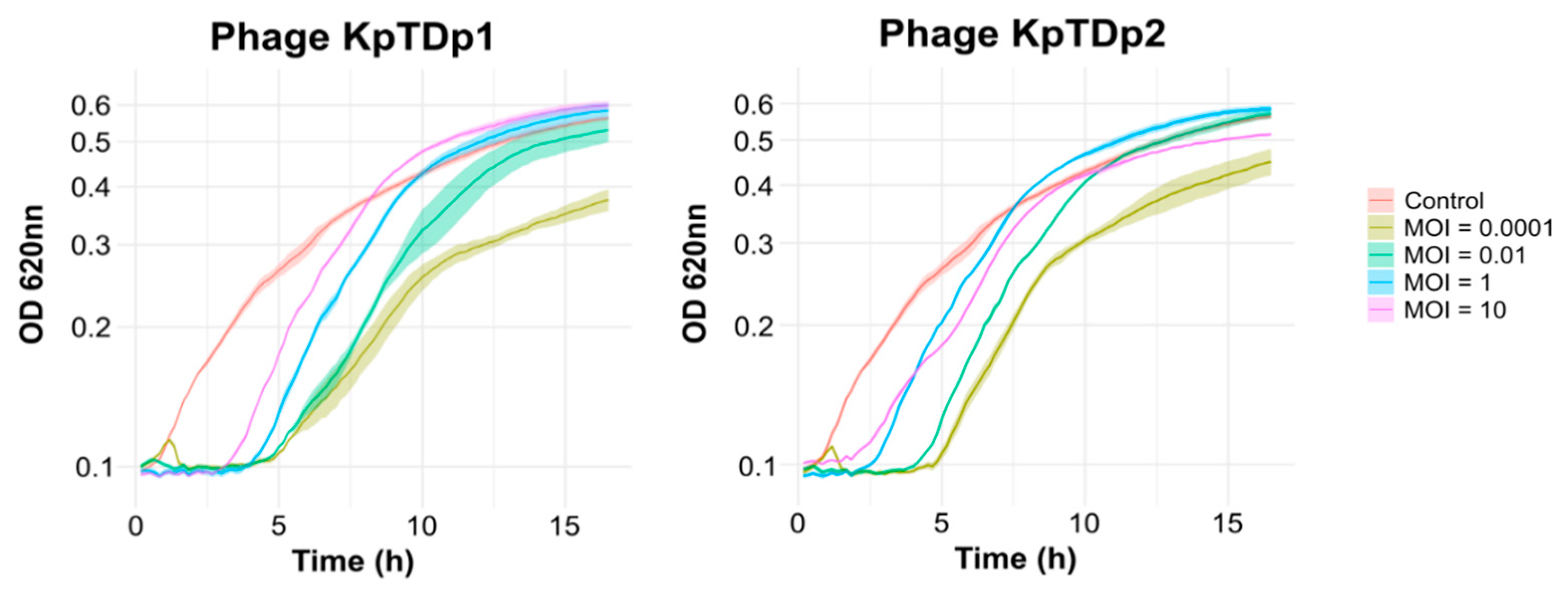 Antibiotics 13 01154 g003