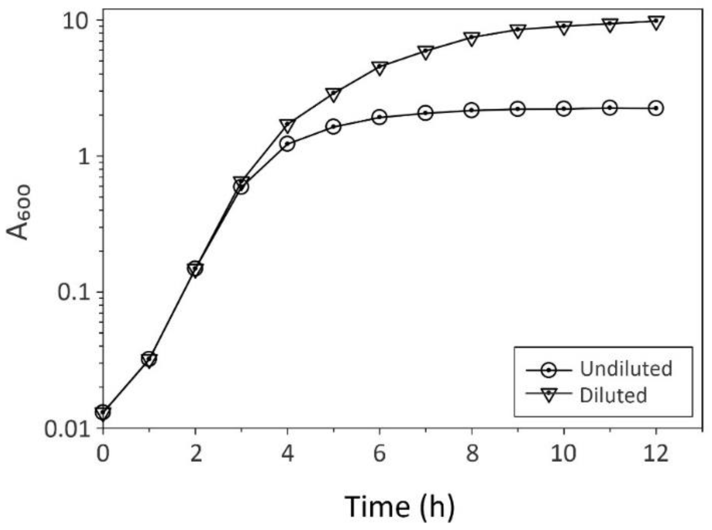 Antibiotics 13 01164 g002