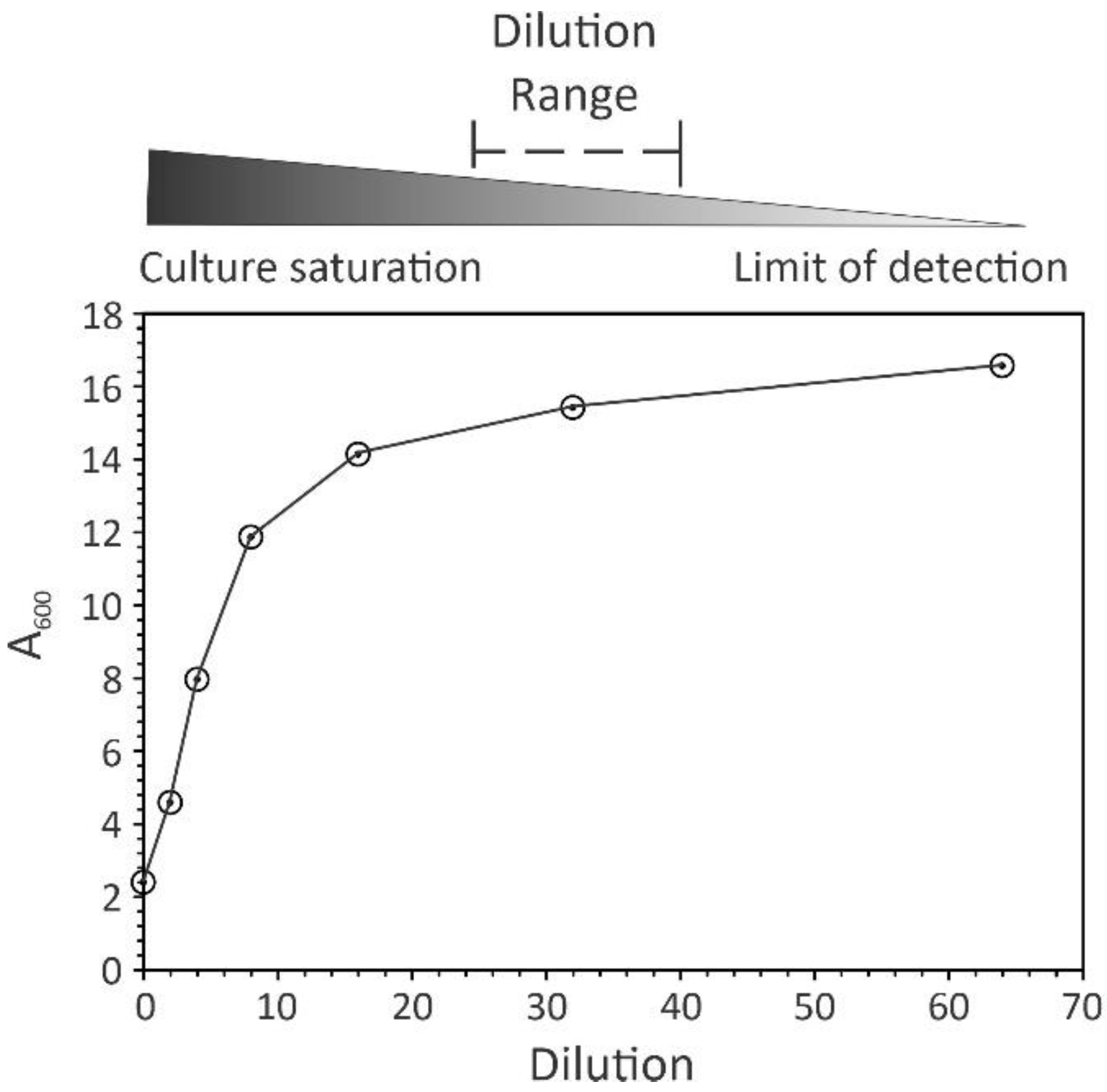 Antibiotics 13 01164 g003