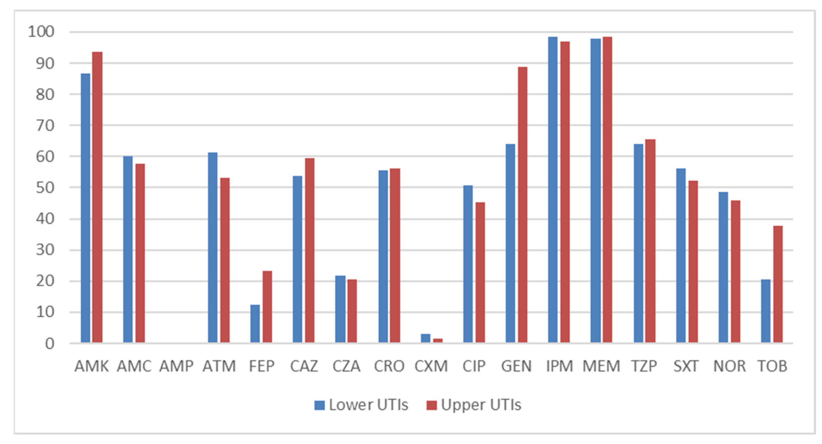 Antibiotics 13 01170 g002