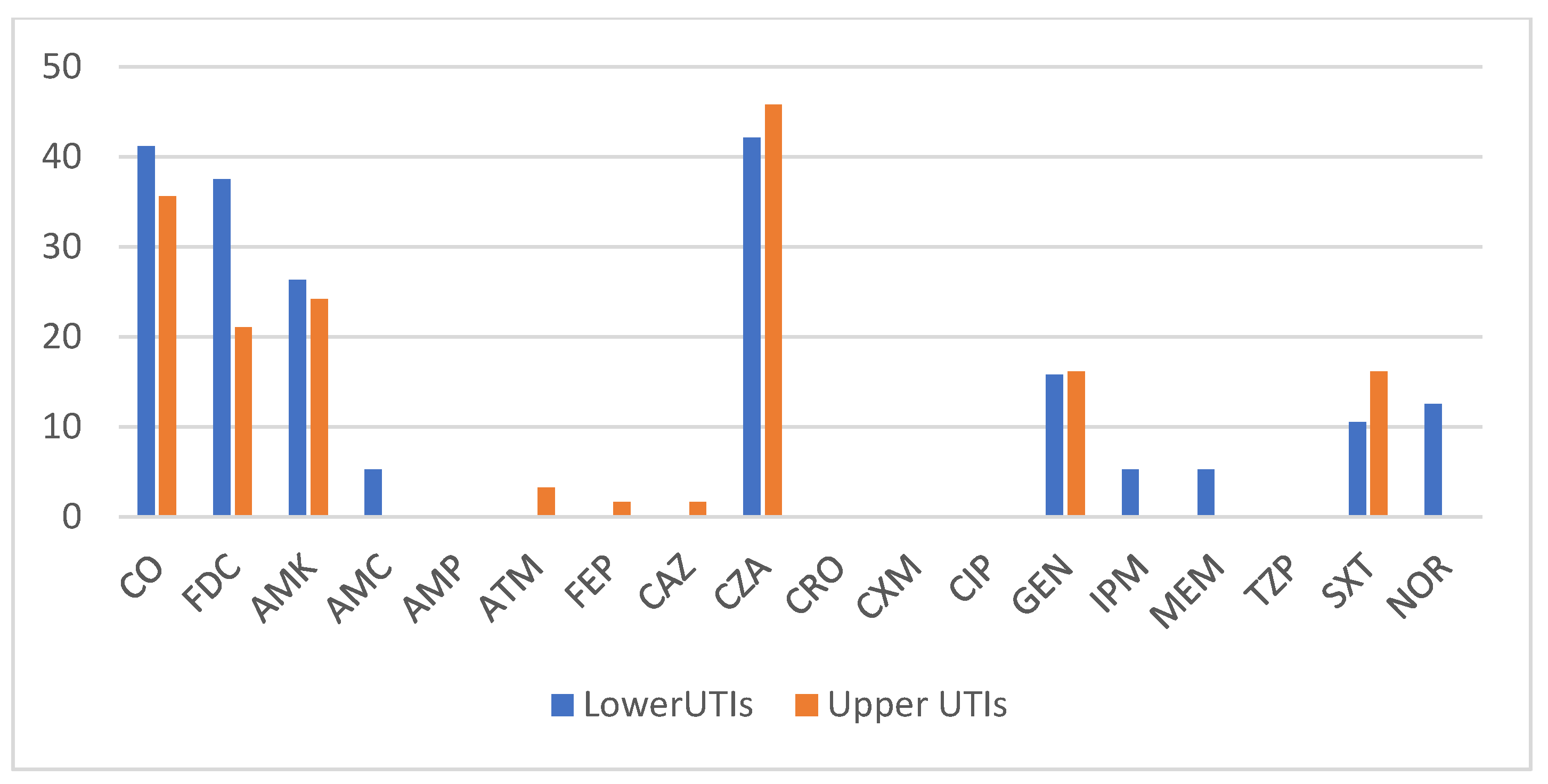 Antibiotics 13 01170 g003