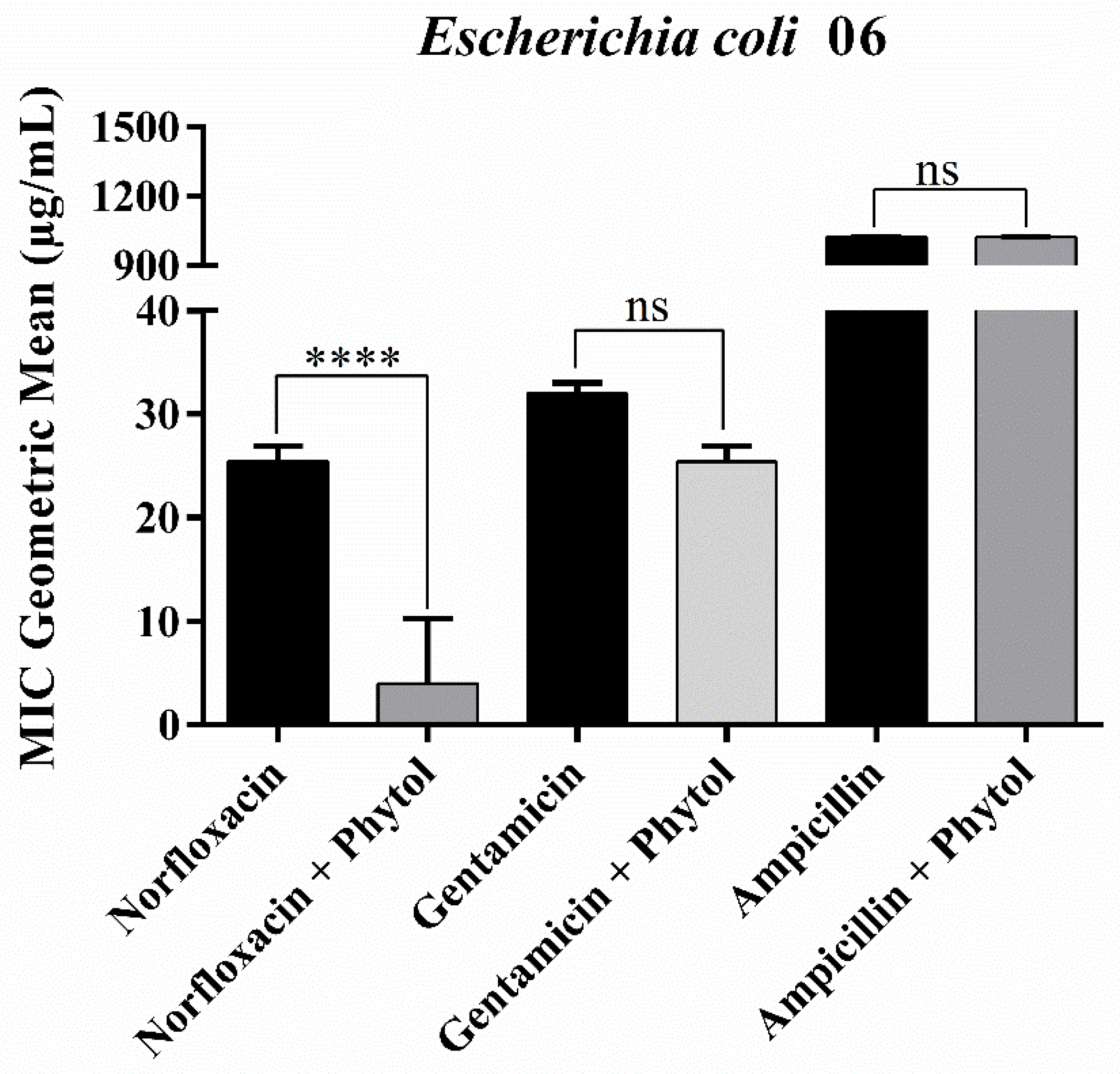 Antibiotics 13 01171 g001 Antibiotics 13 01171 g001