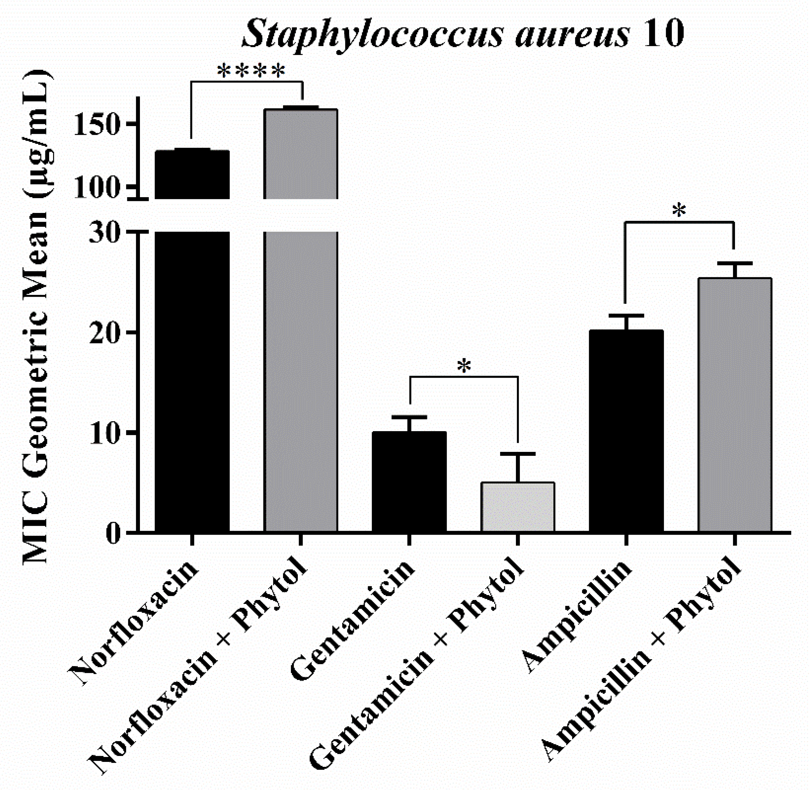 Antibiotics 13 01171 g002 Antibiotics 13 01171 g002
