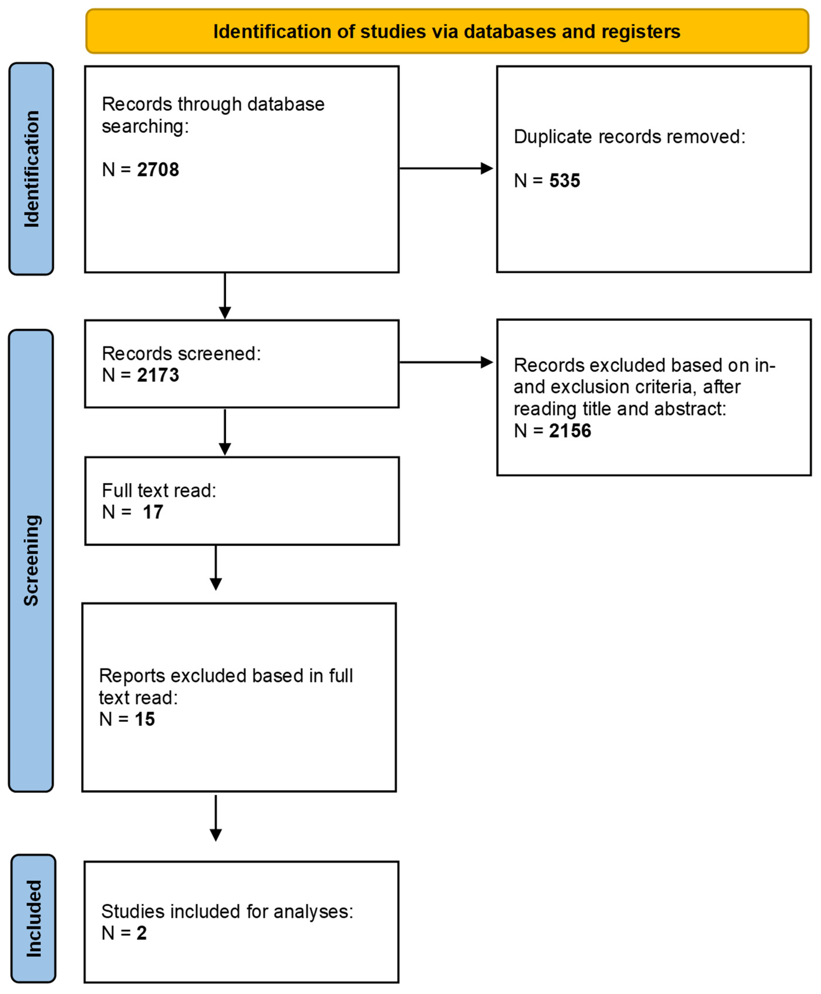 Antibiotics 13 01173 g001