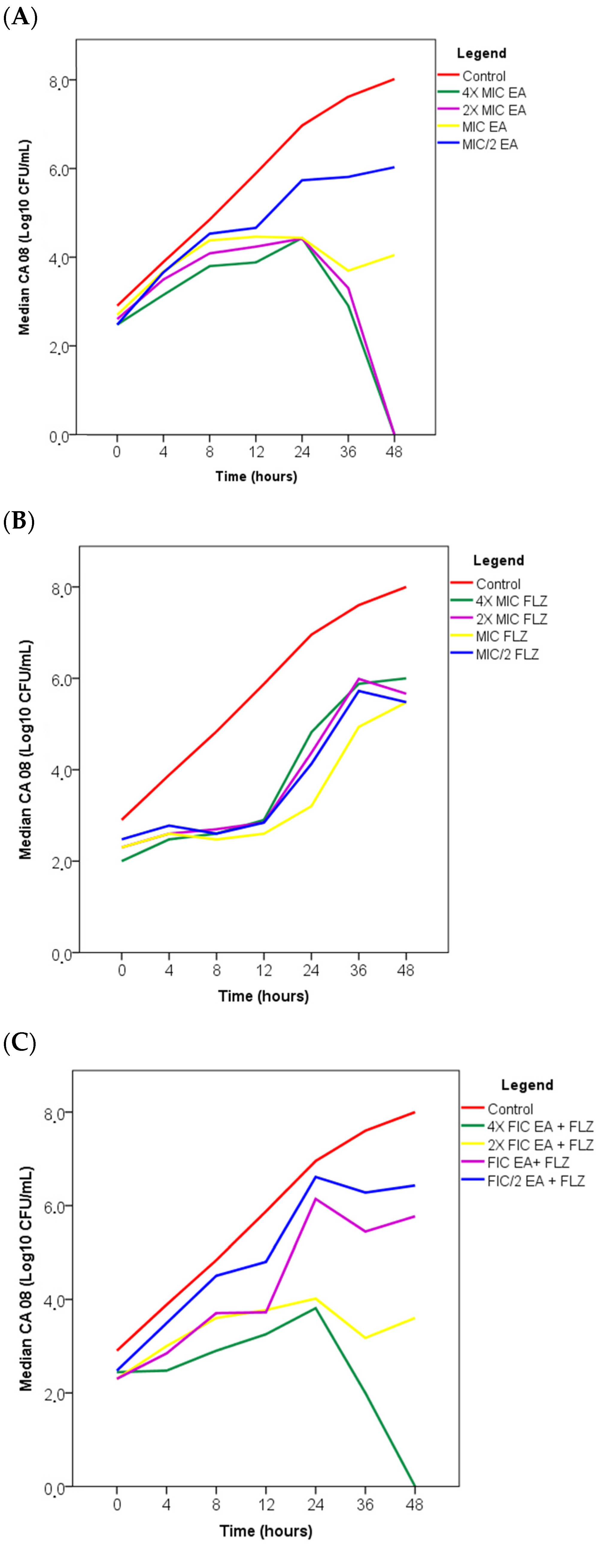 Antibiotics 13 01174 g002