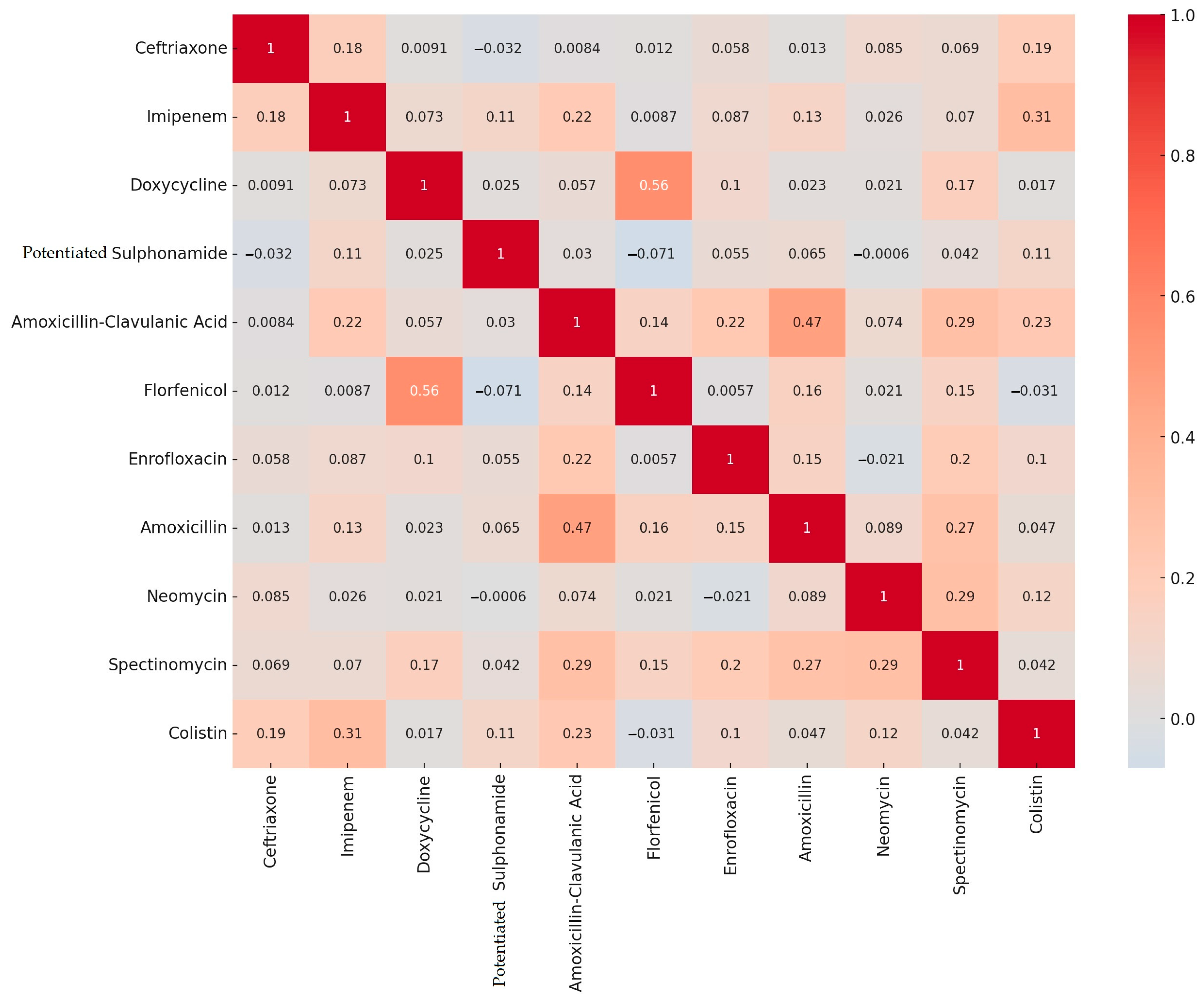 Antibiotics 13 01175 g001