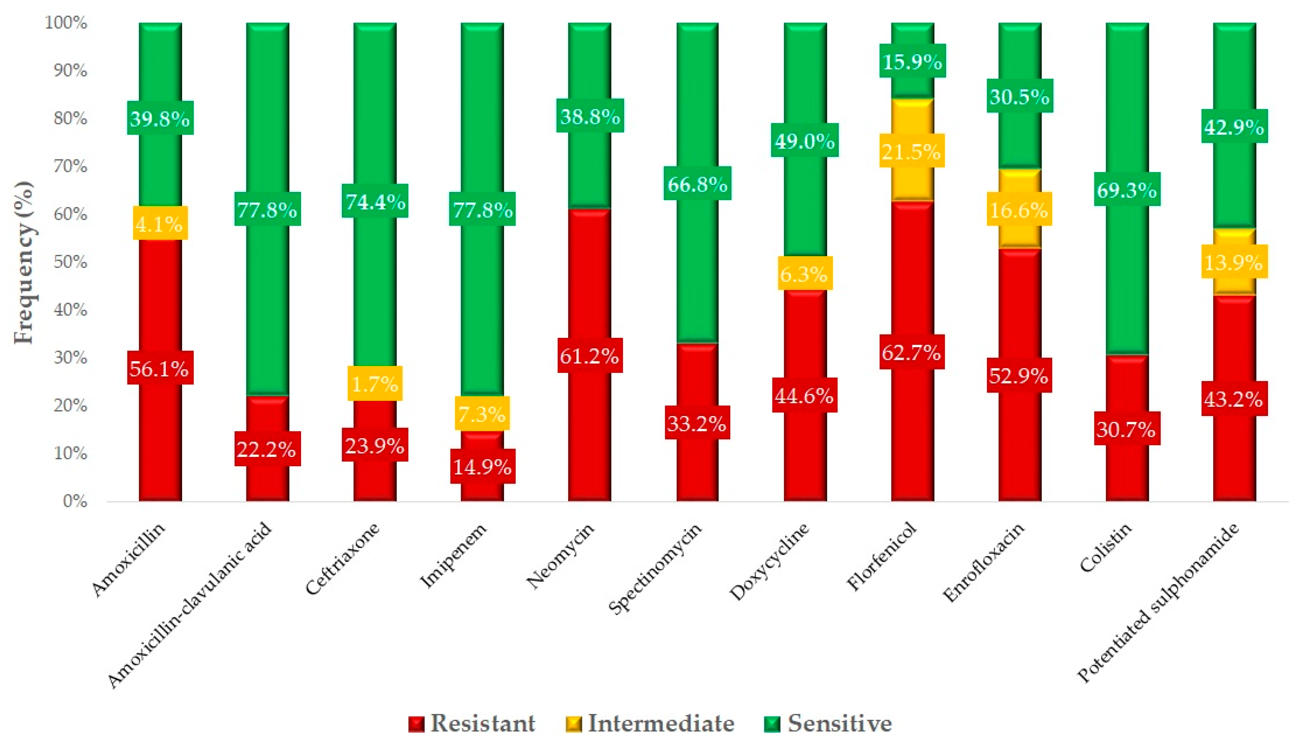 Antibiotics 13 01175 g004