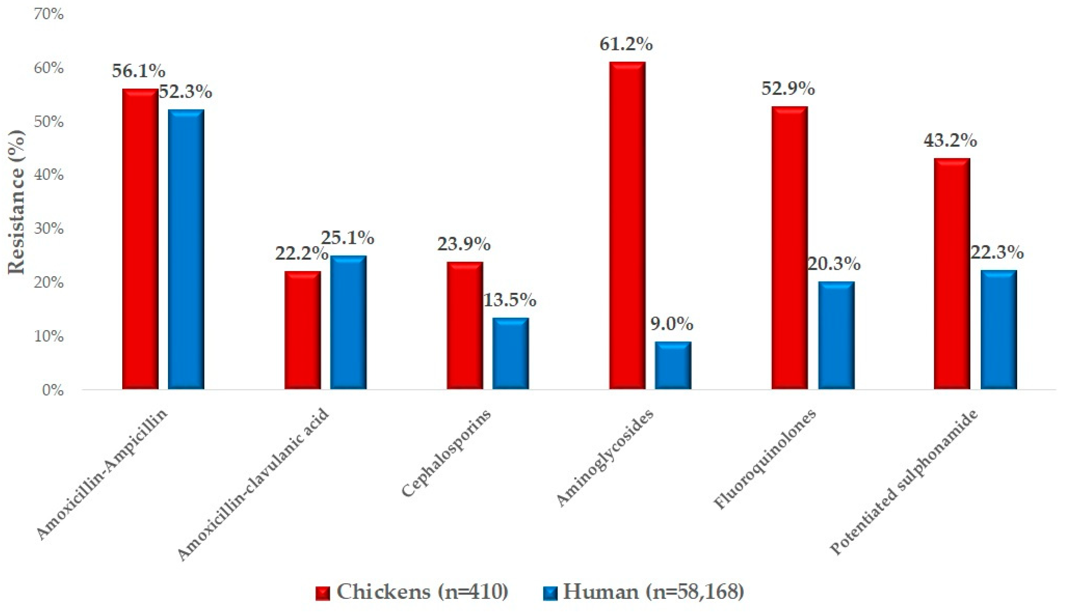 Antibiotics 13 01175 g005
