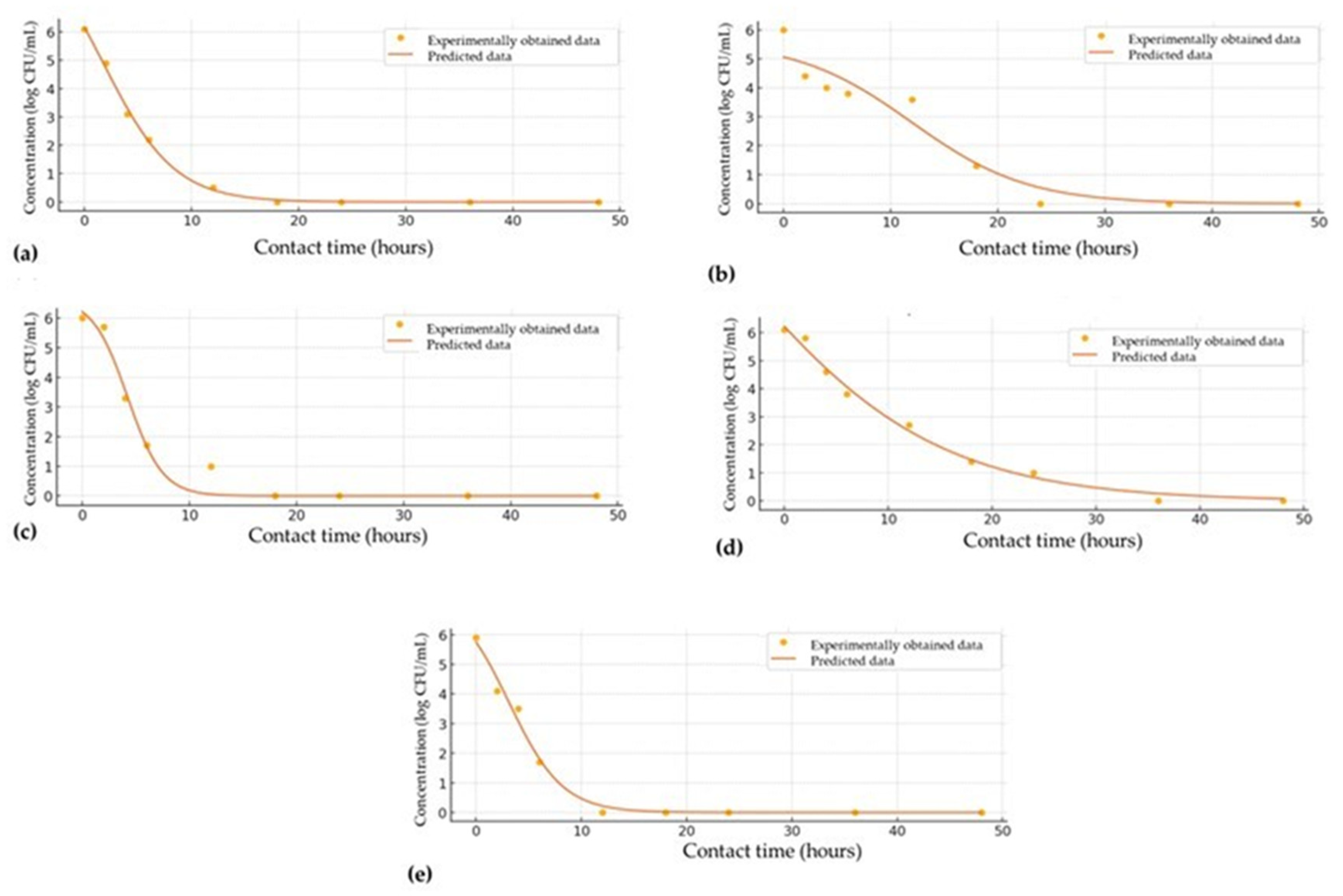 Antibiotics 13 01178 g001