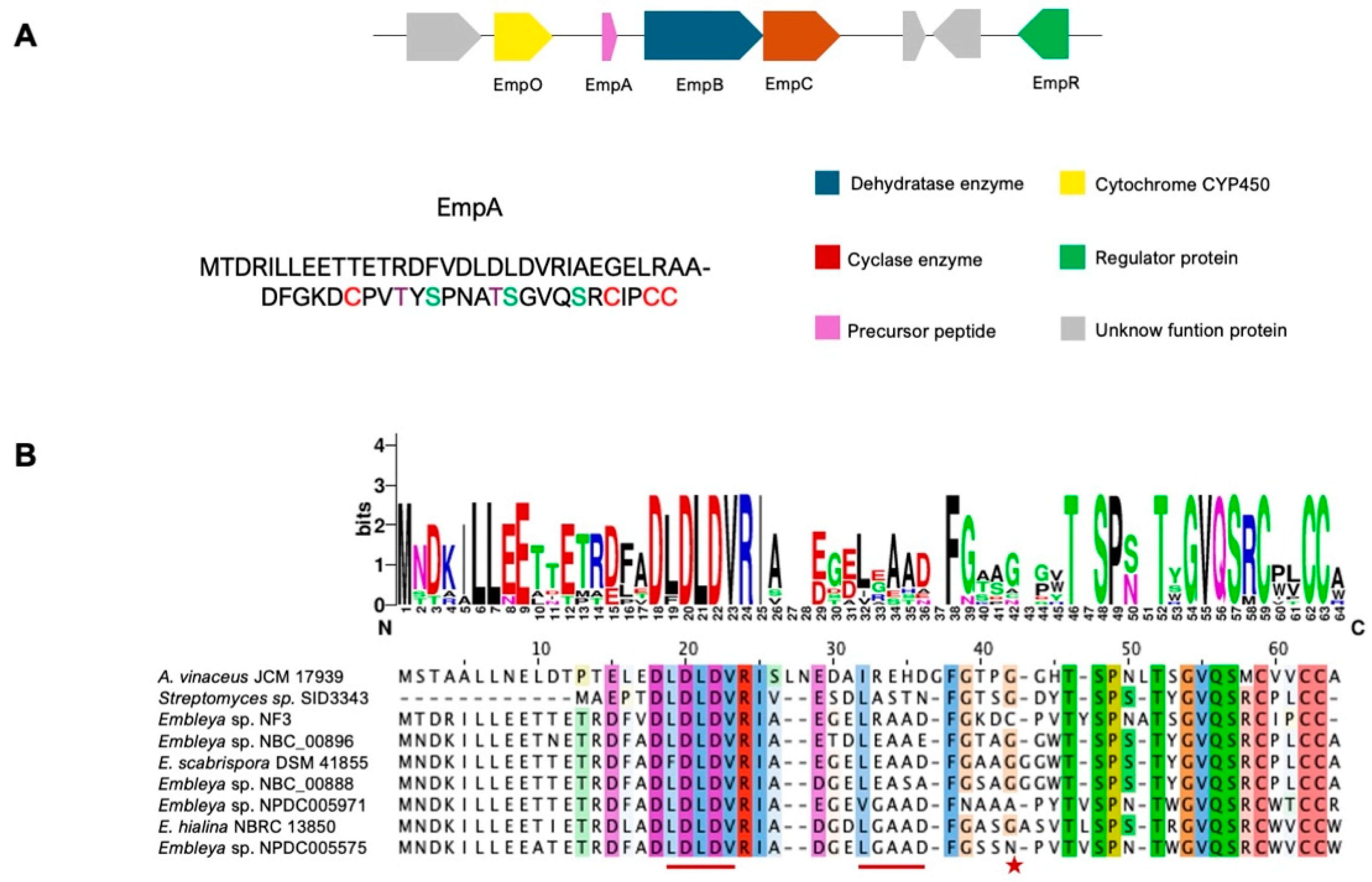 Antibiotics 13 01179 g001 Antibiotics 13 01179 g001