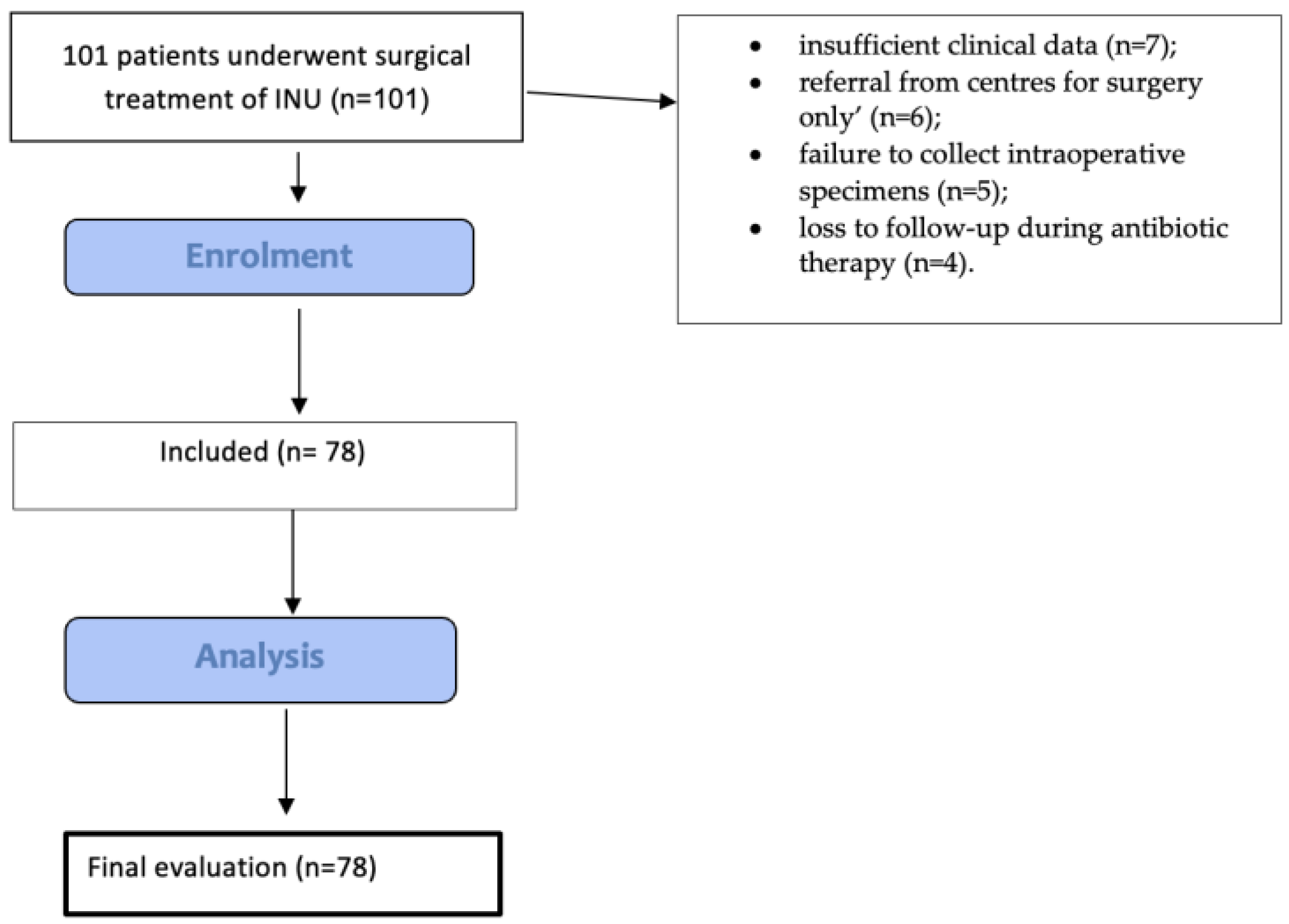 Antibiotics 13 01180 g001