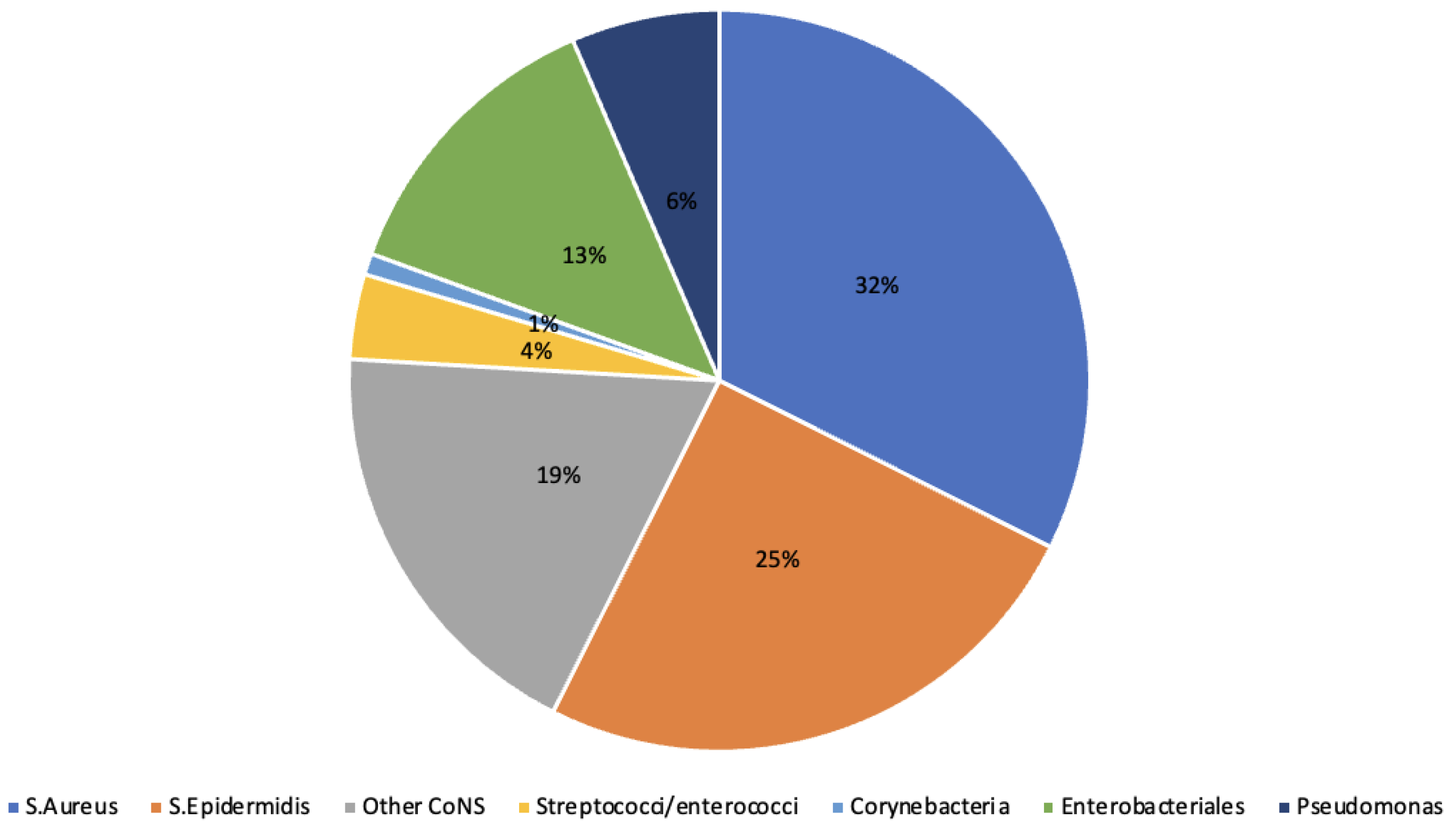 Antibiotics 13 01180 g002