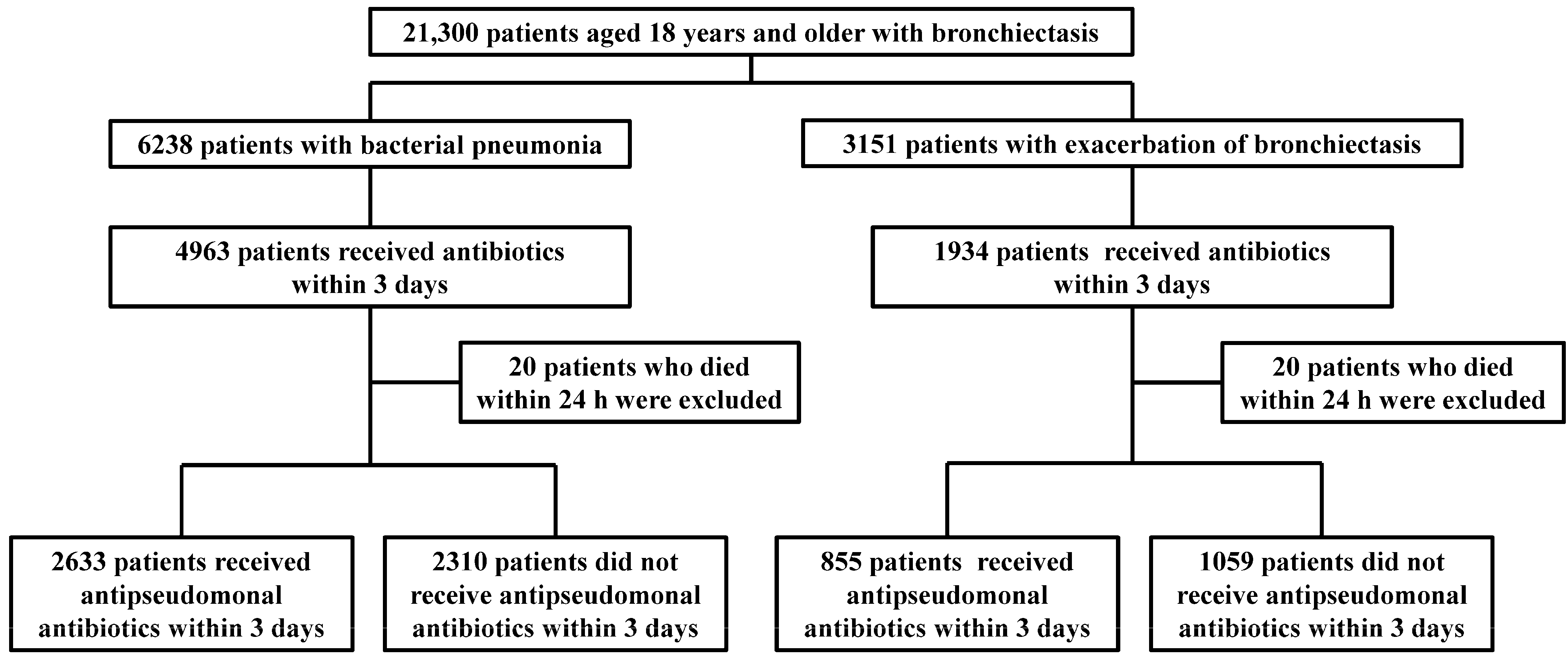 Antibiotics 13 01182 g001