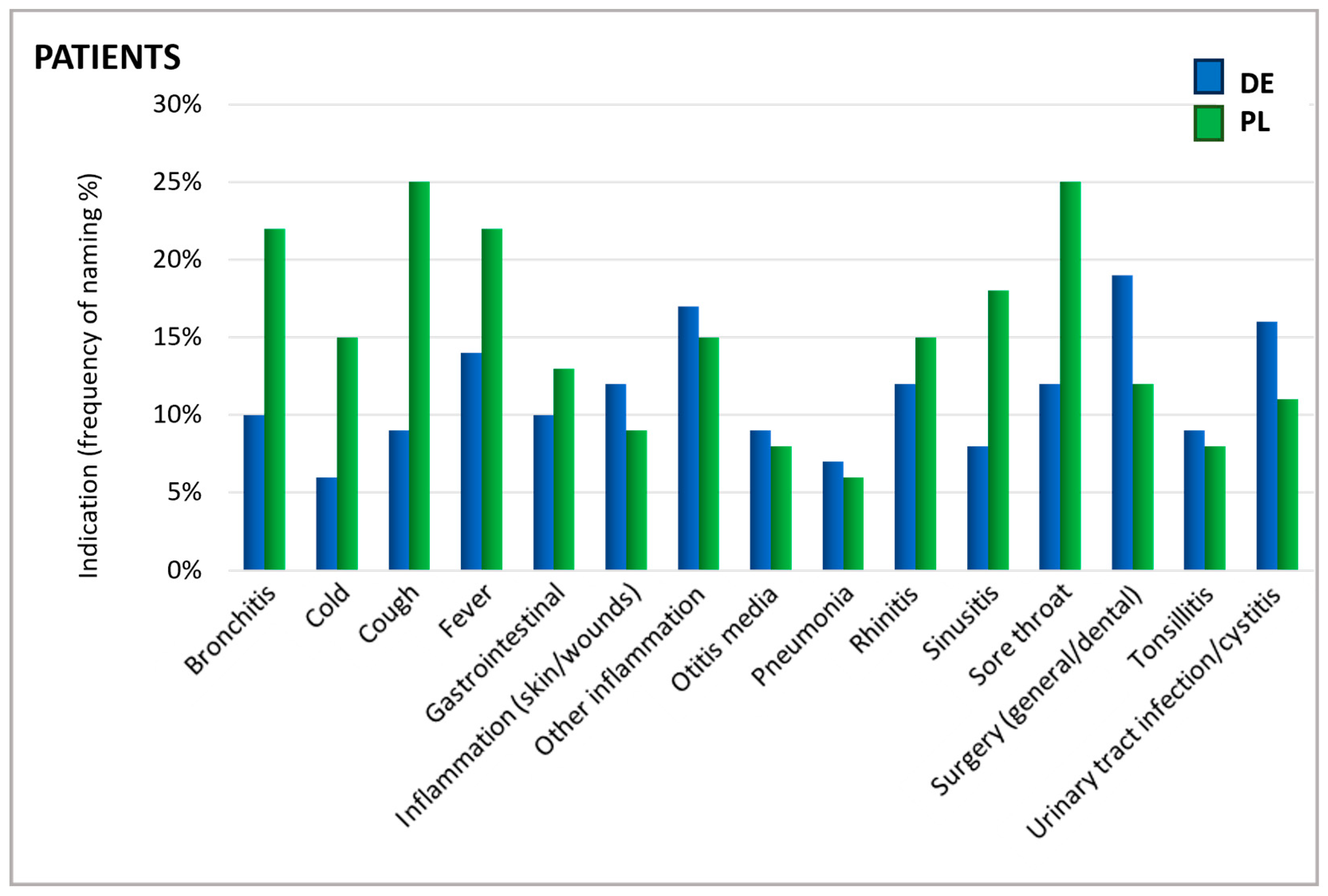 Antibiotics 13 01188 g002