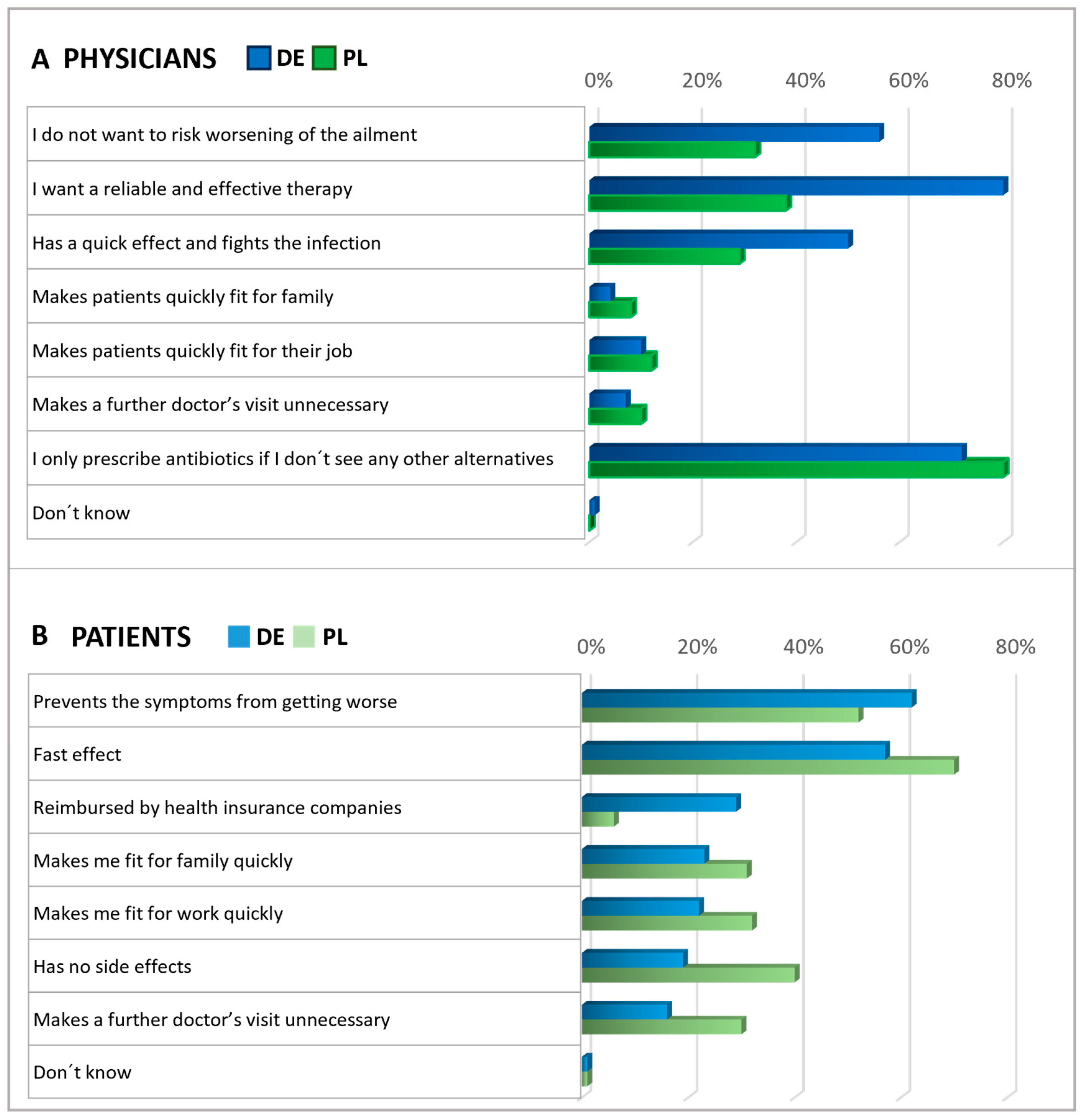 Antibiotics 13 01188 g004