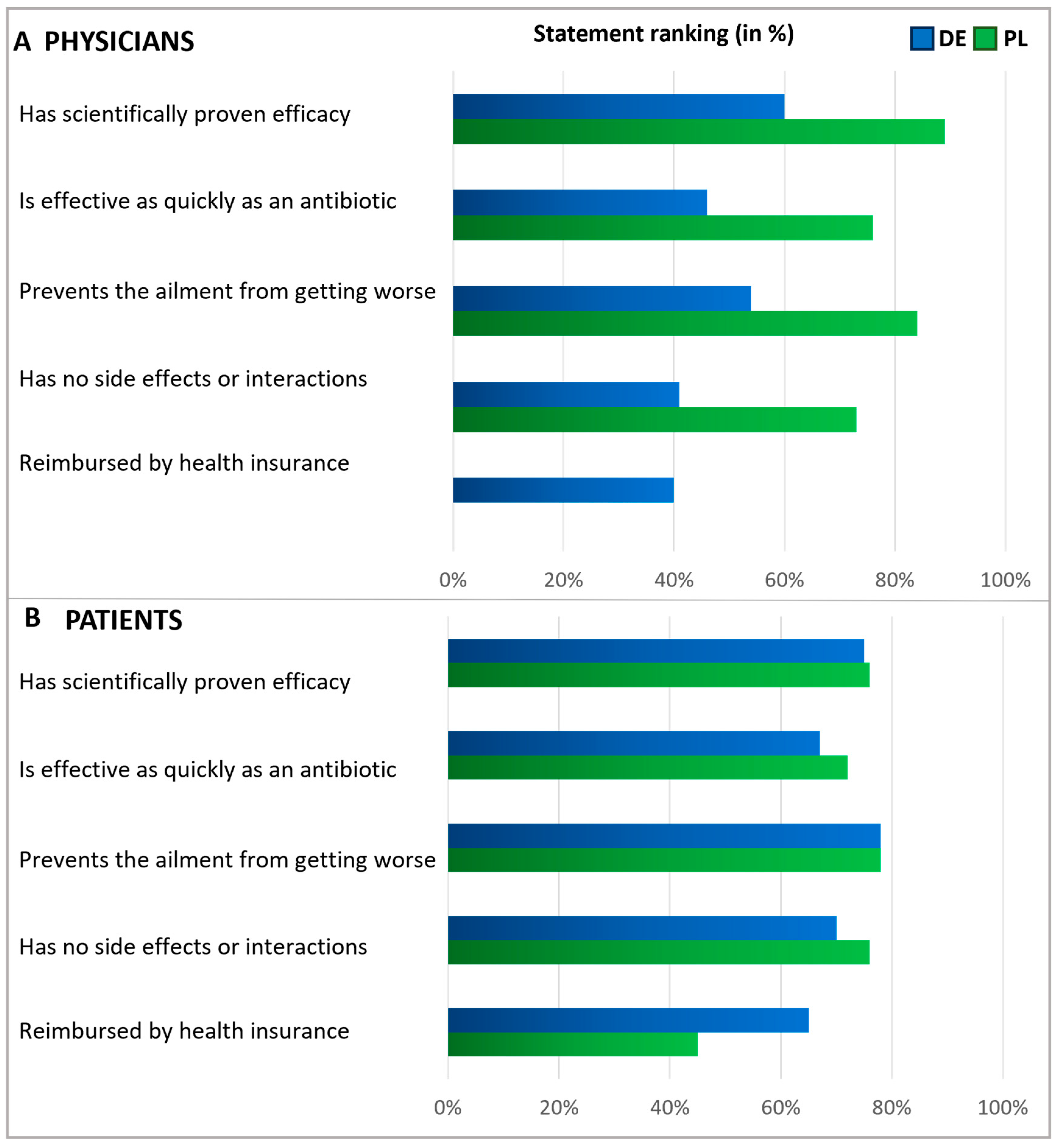 Antibiotics 13 01188 g005