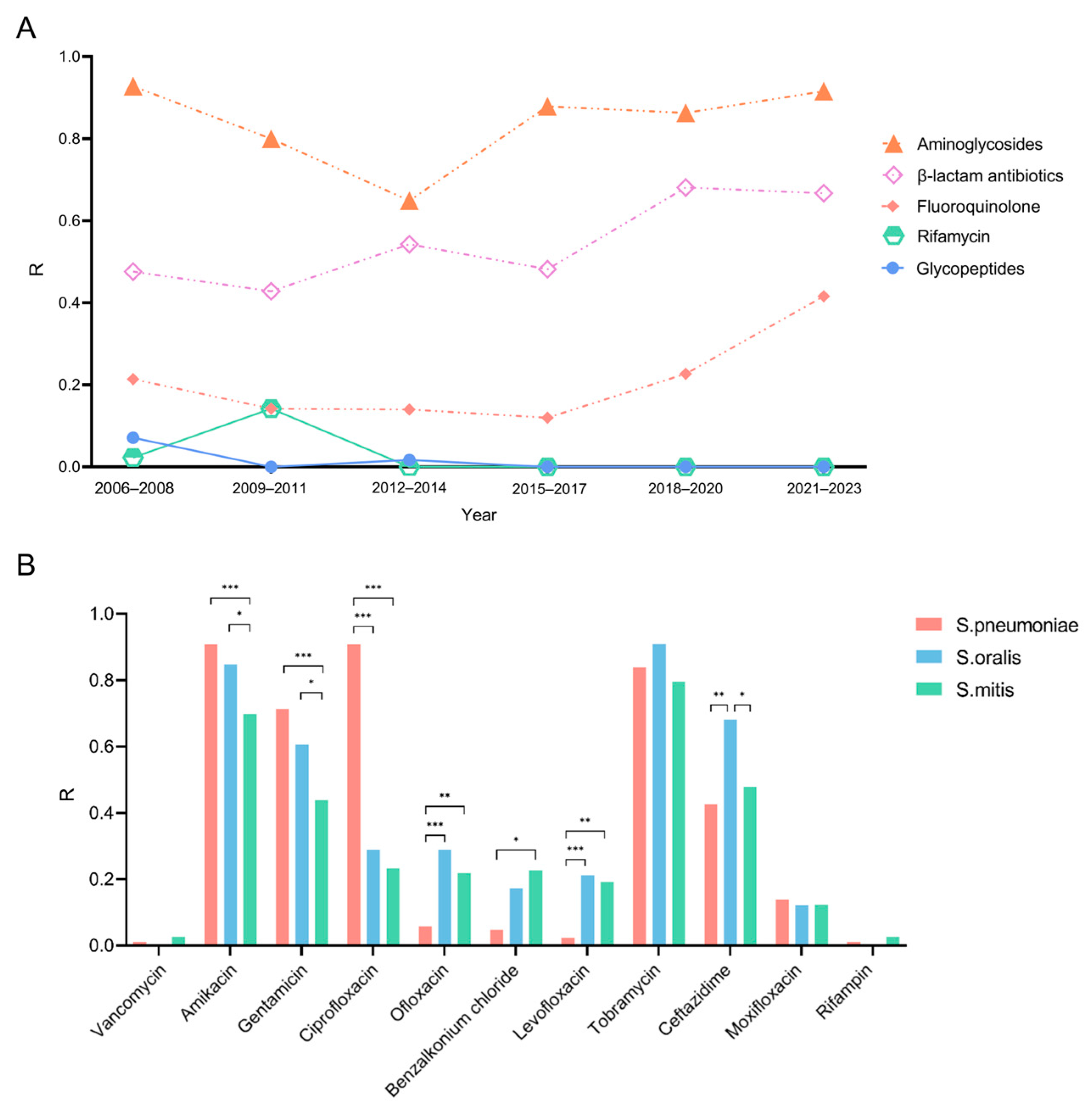 Antibiotics 13 01190 g002