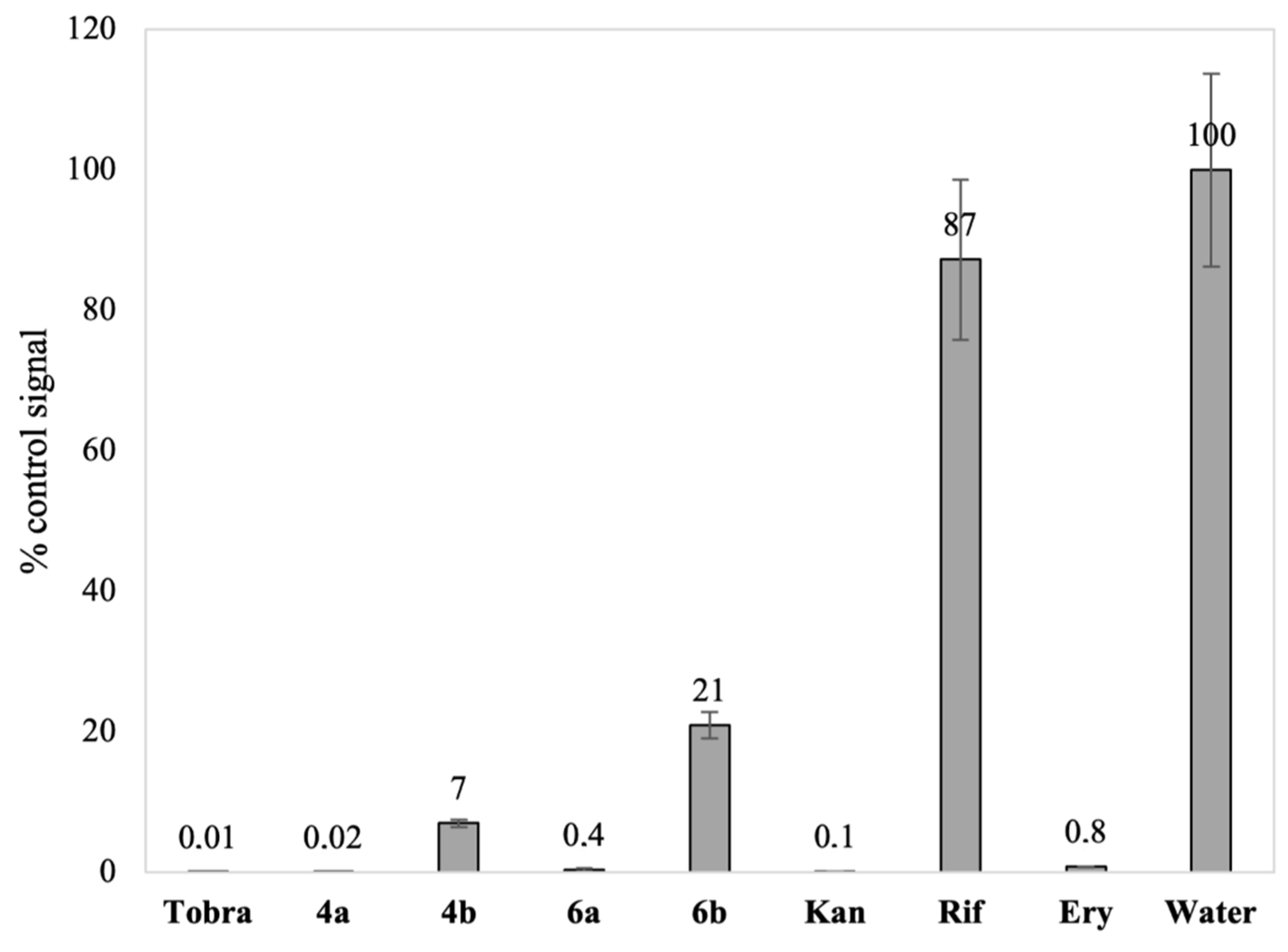 Antibiotics 13 01191 g003 Antibiotics 13 01191 g003