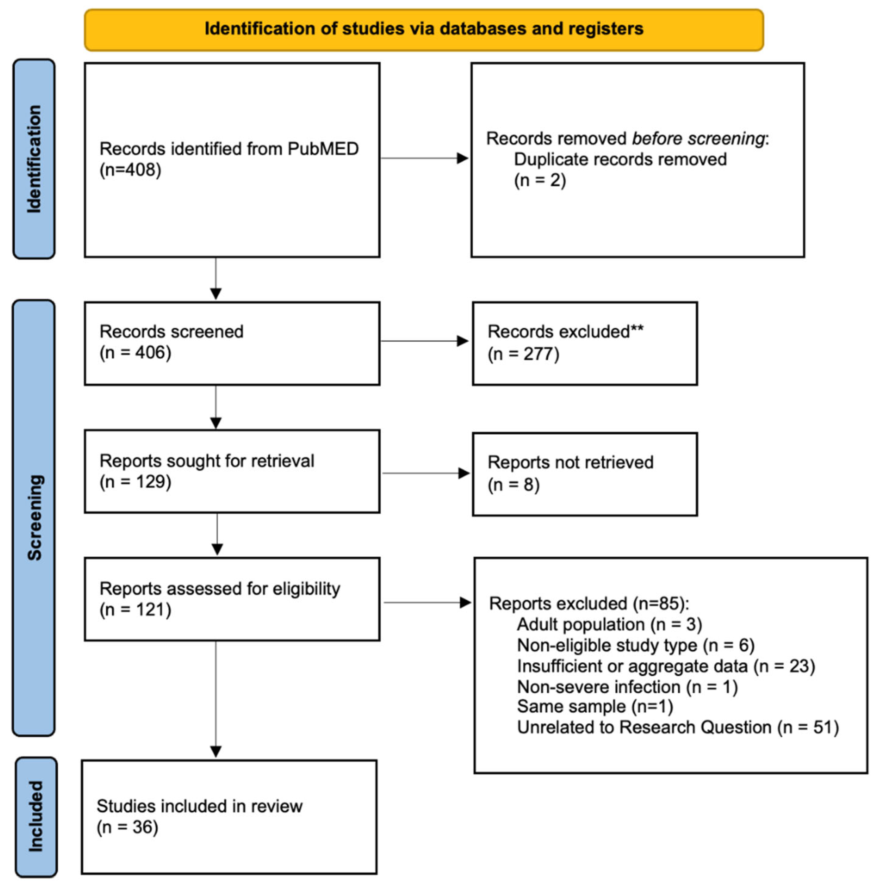 Antibiotics 13 01192 g001