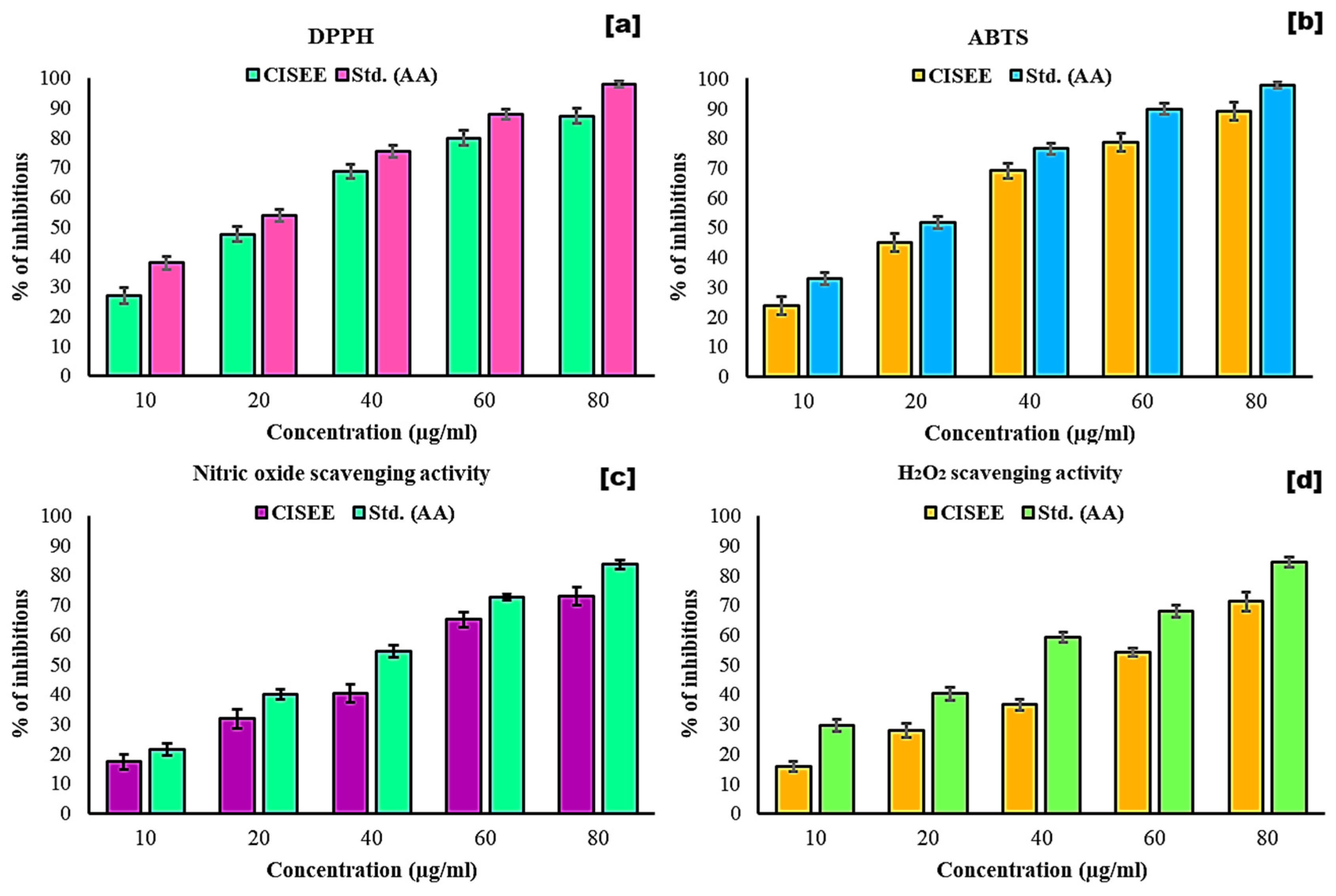 Antibiotics 13 01193 g002