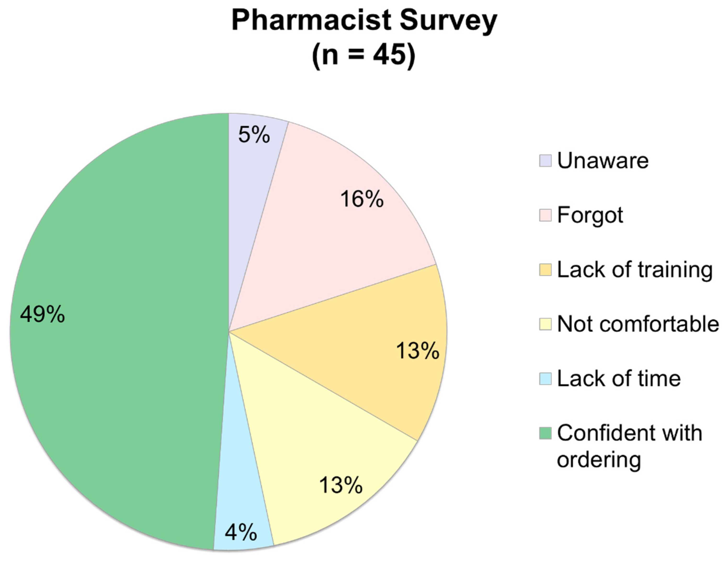 Antibiotics 13 01195 g002