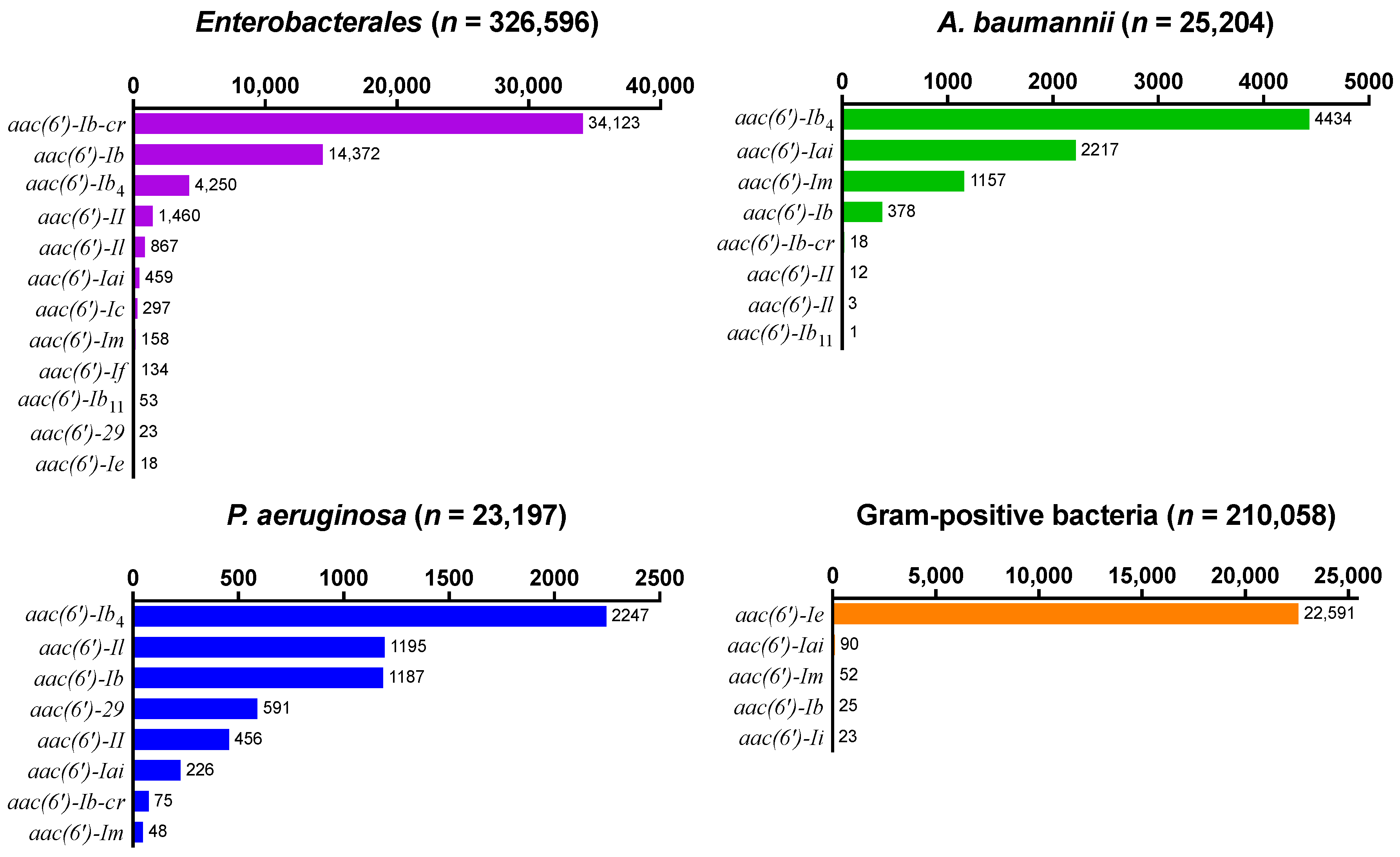 Antibiotics 13 01196 g001 Antibiotics 13 01196 g001