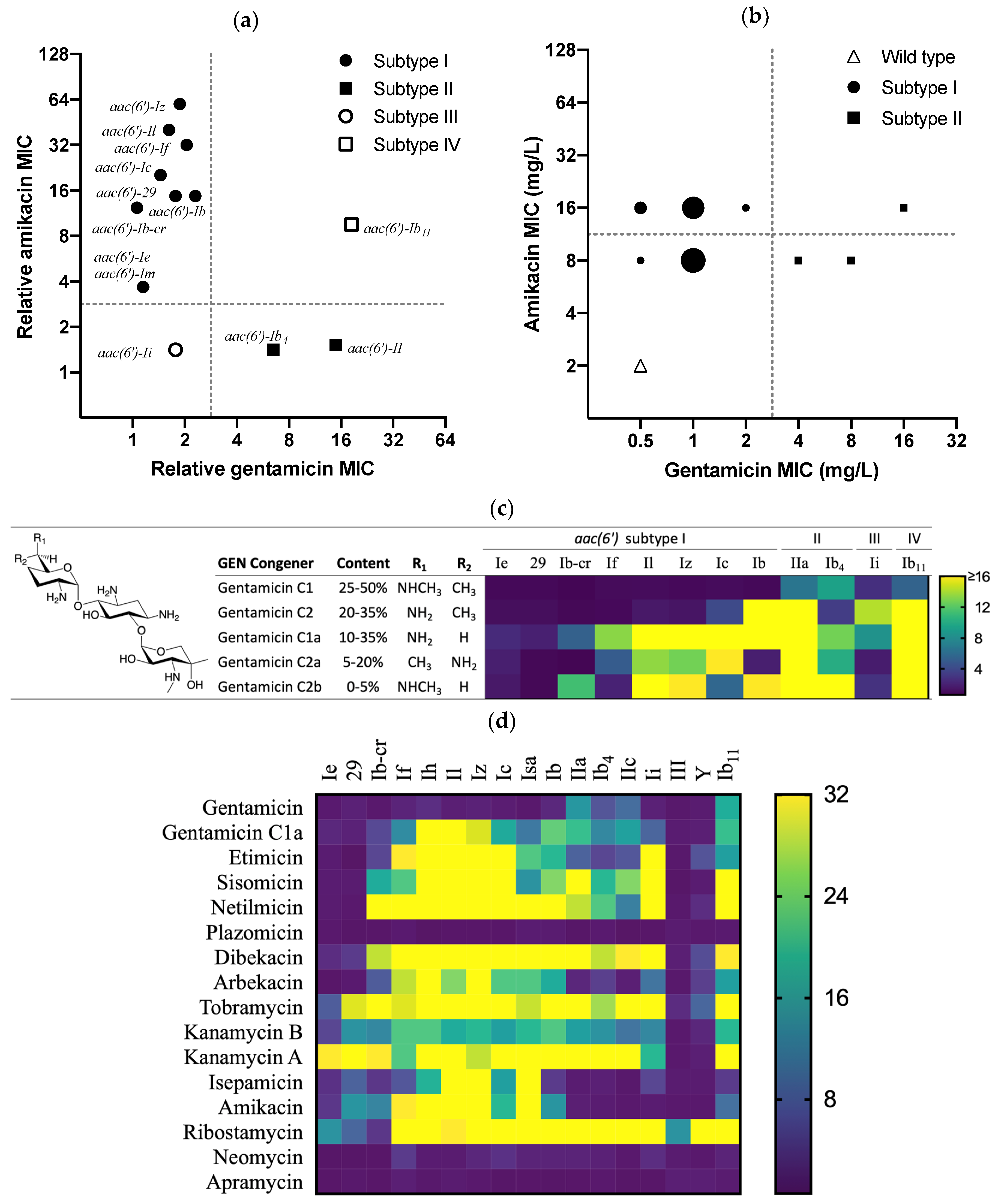 Antibiotics 13 01196 g003 Antibiotics 13 01196 g003