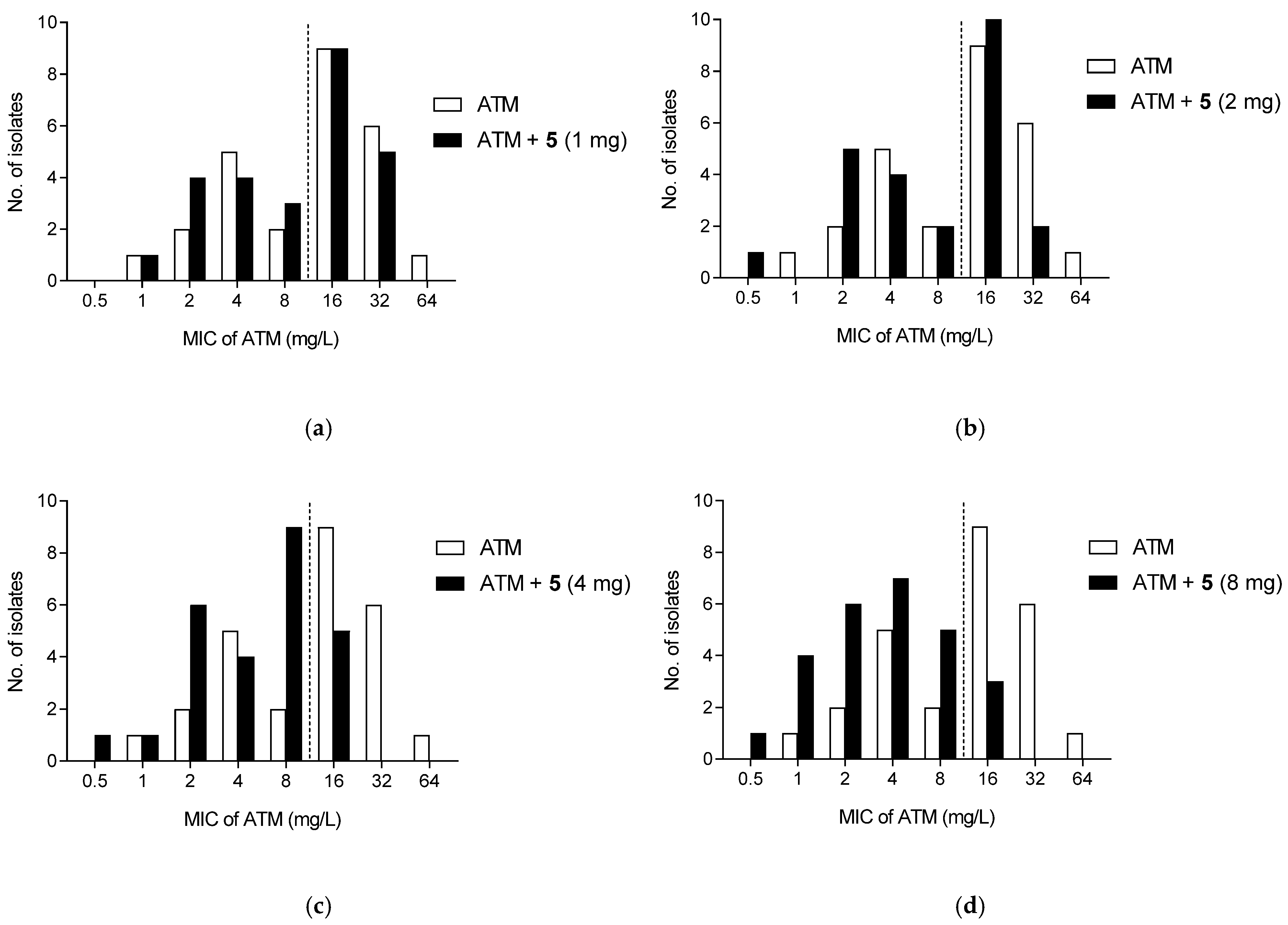 Antibiotics 13 01202 g002a