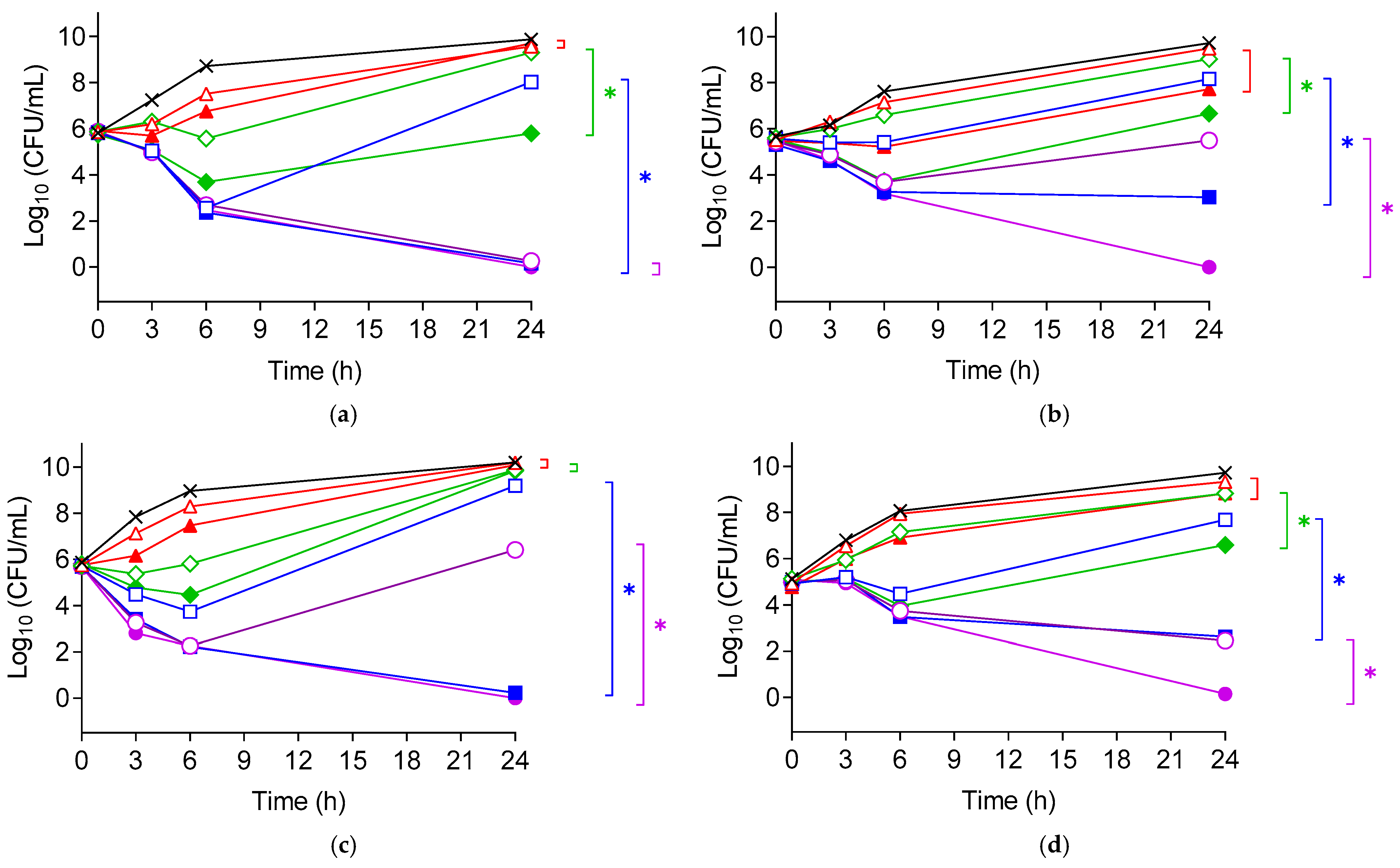 Antibiotics 13 01202 g003a