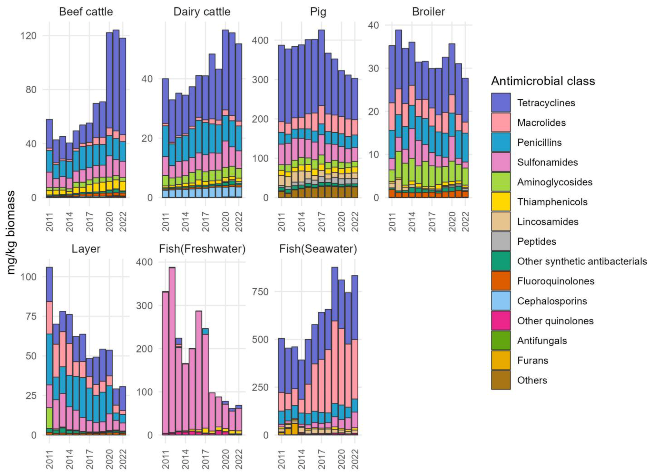 Antibiotics 13 01204 g002