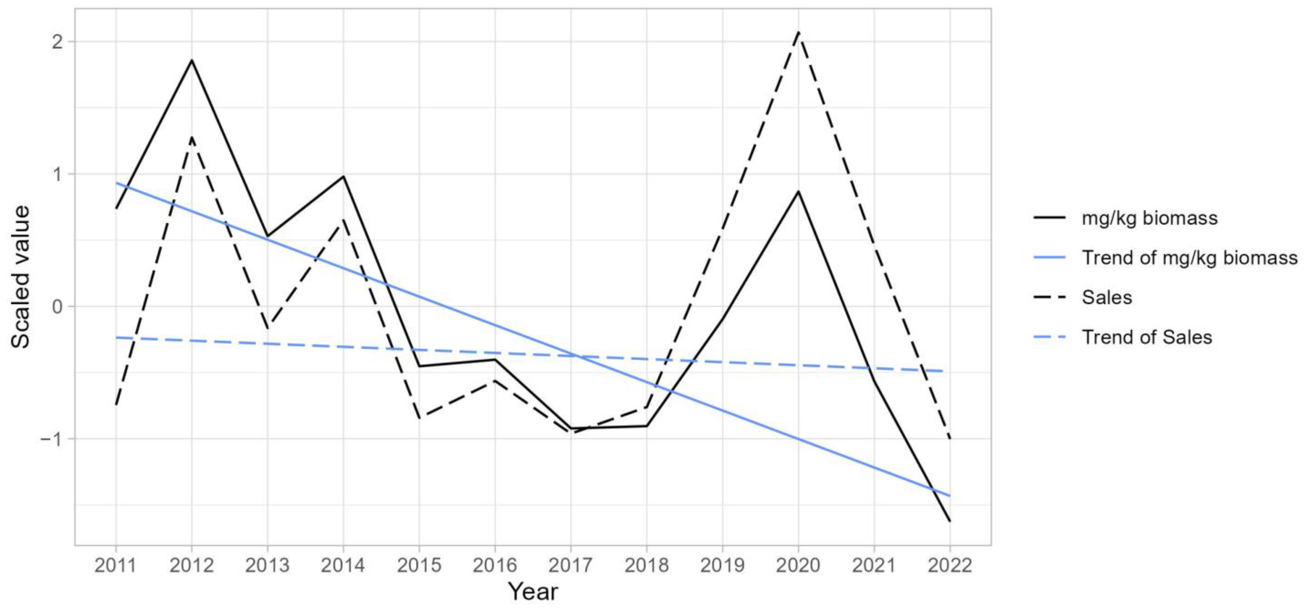 Antibiotics 13 01204 g003