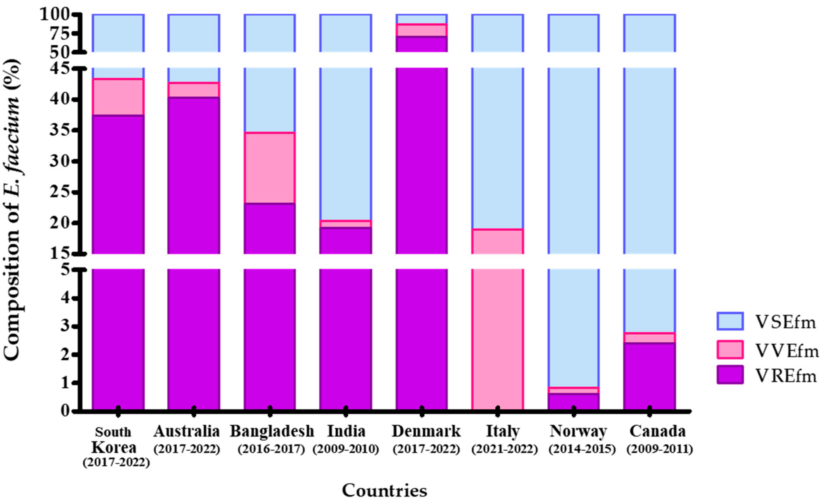 Antibiotics 13 01210 g003