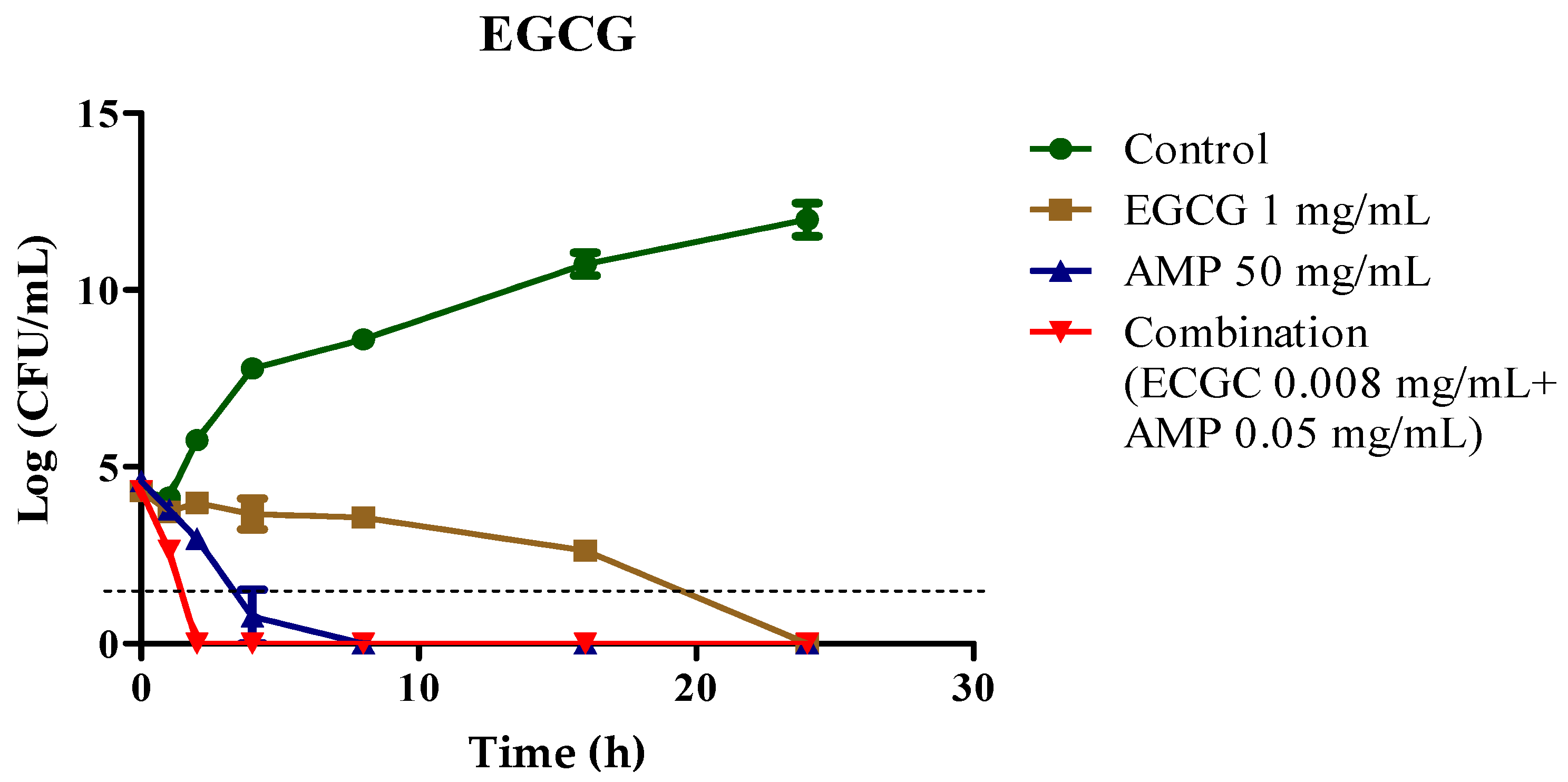 Antibiotics 13 01211 g001