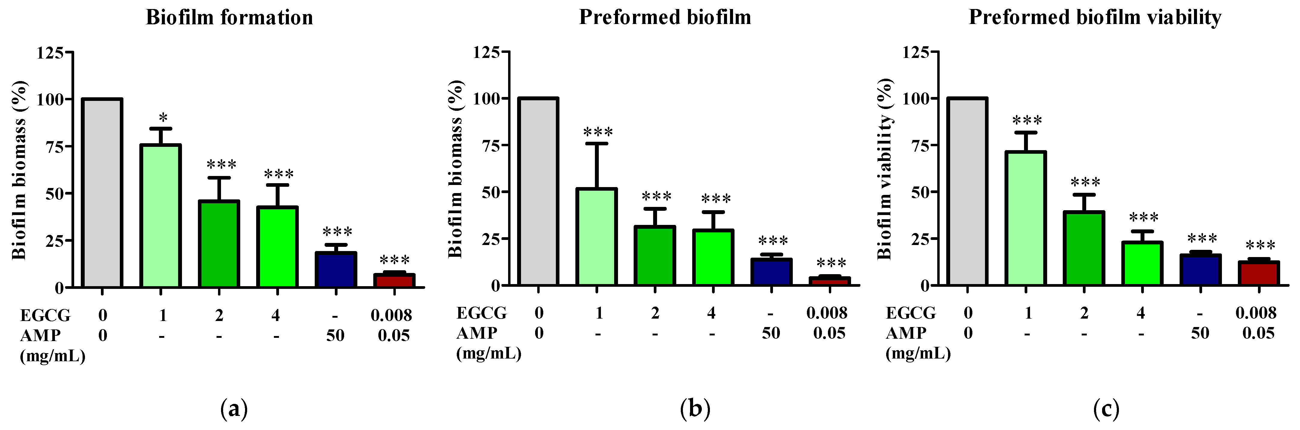 Antibiotics 13 01211 g003